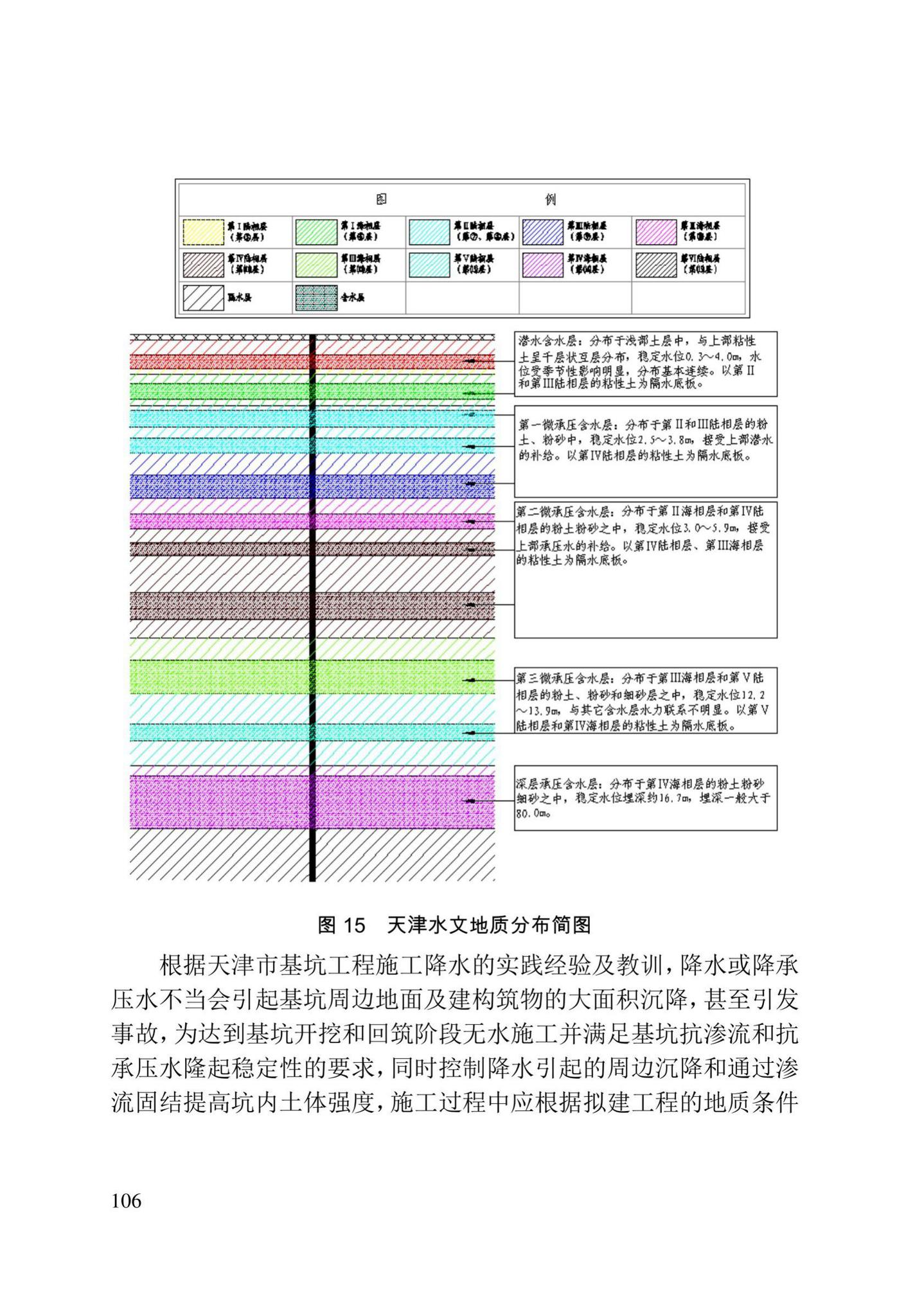 DB/T29-278-2020--天津市逆作法地下工程技术规程