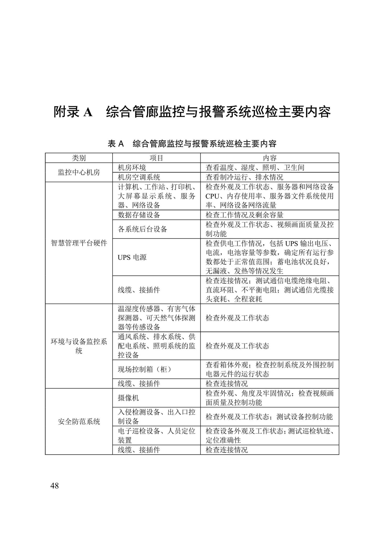 DB/T29-280-2020--城市综合管廊运行维护管理技术标准