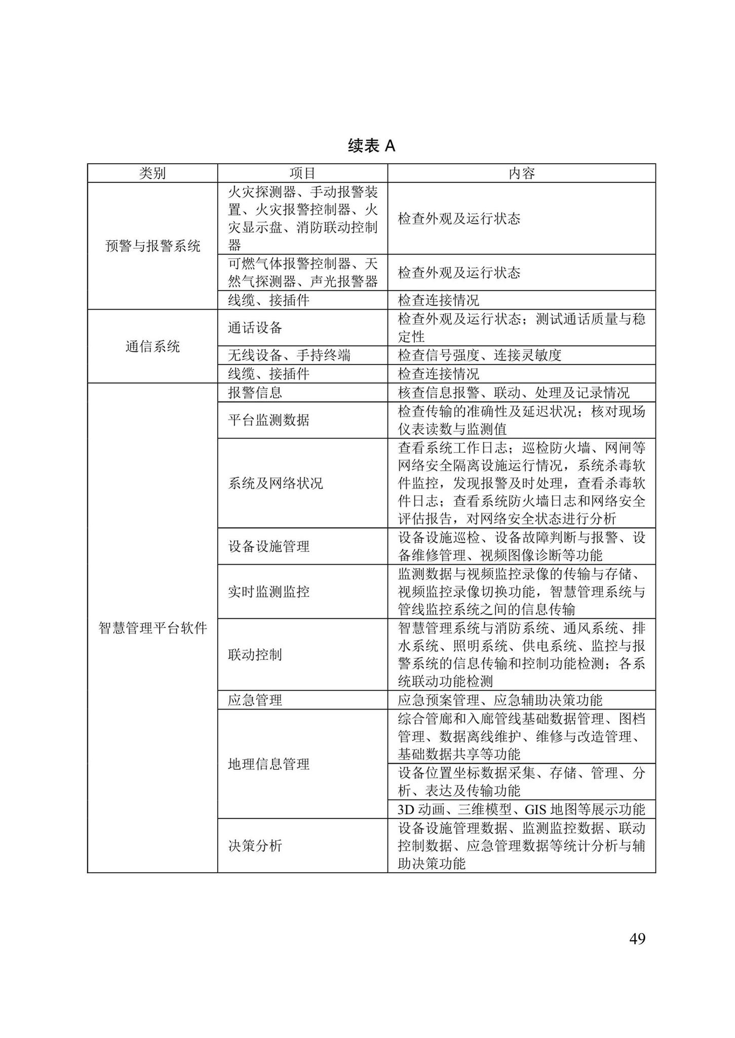 DB/T29-280-2020--城市综合管廊运行维护管理技术标准