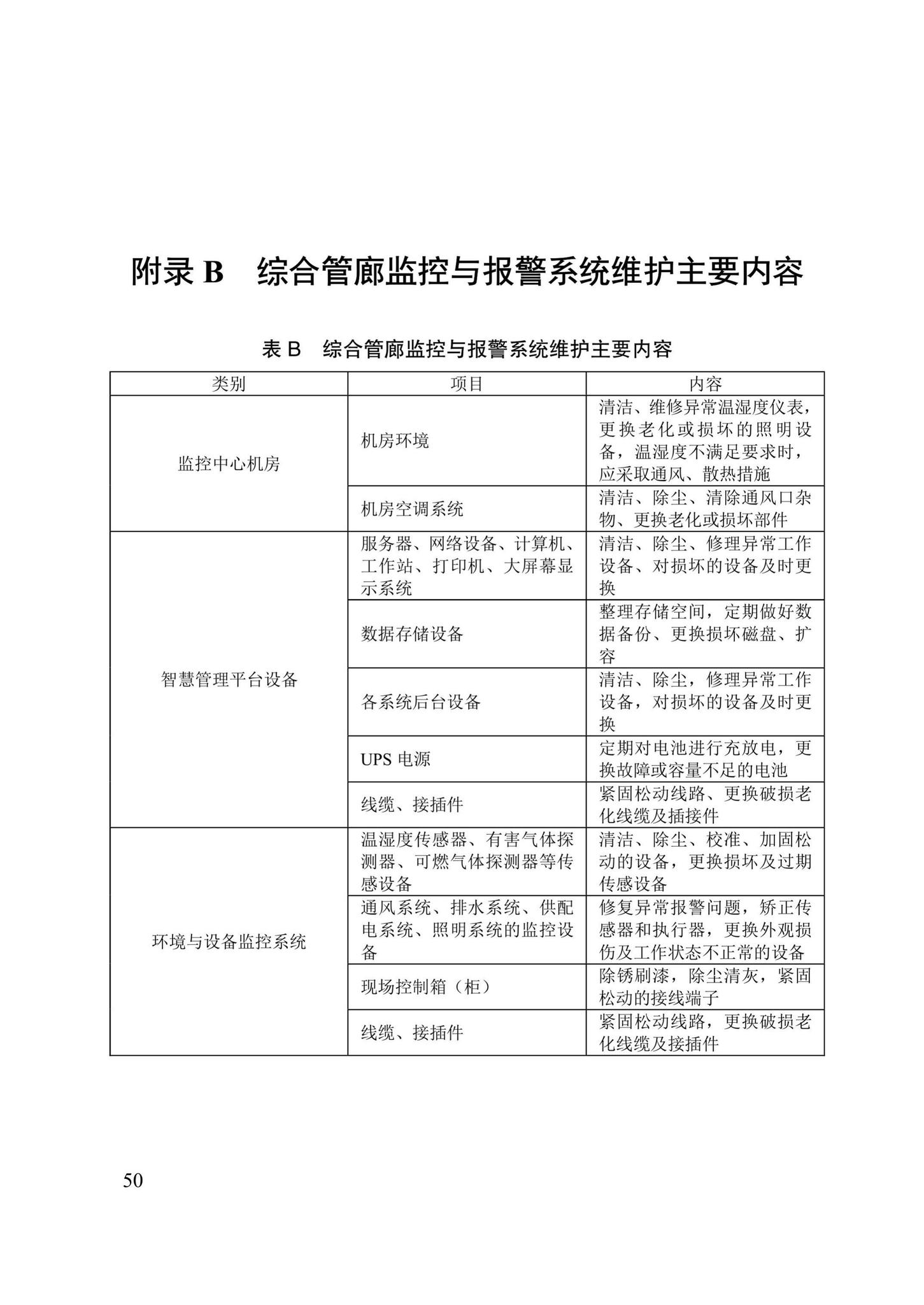 DB/T29-280-2020--城市综合管廊运行维护管理技术标准