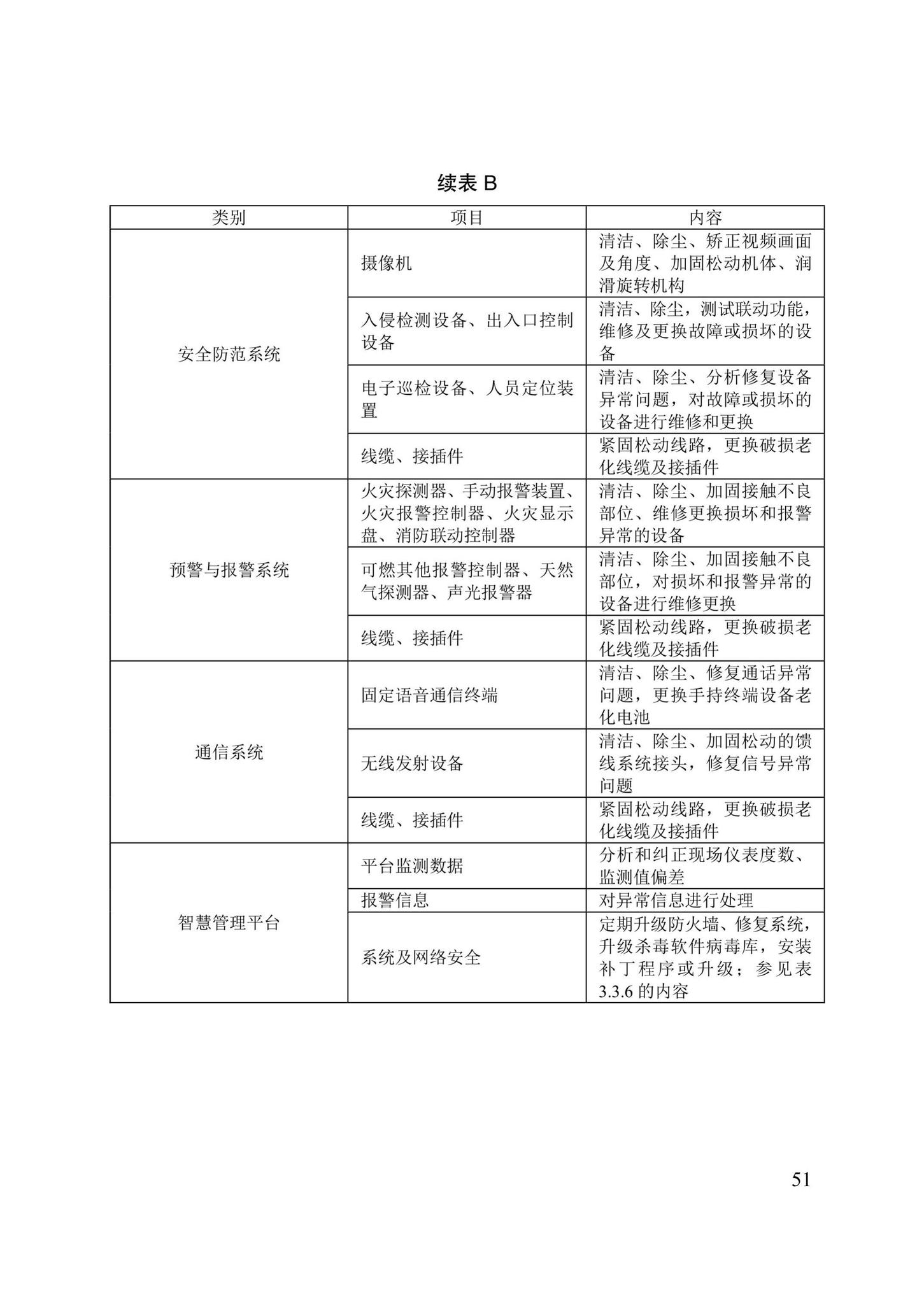 DB/T29-280-2020--城市综合管廊运行维护管理技术标准