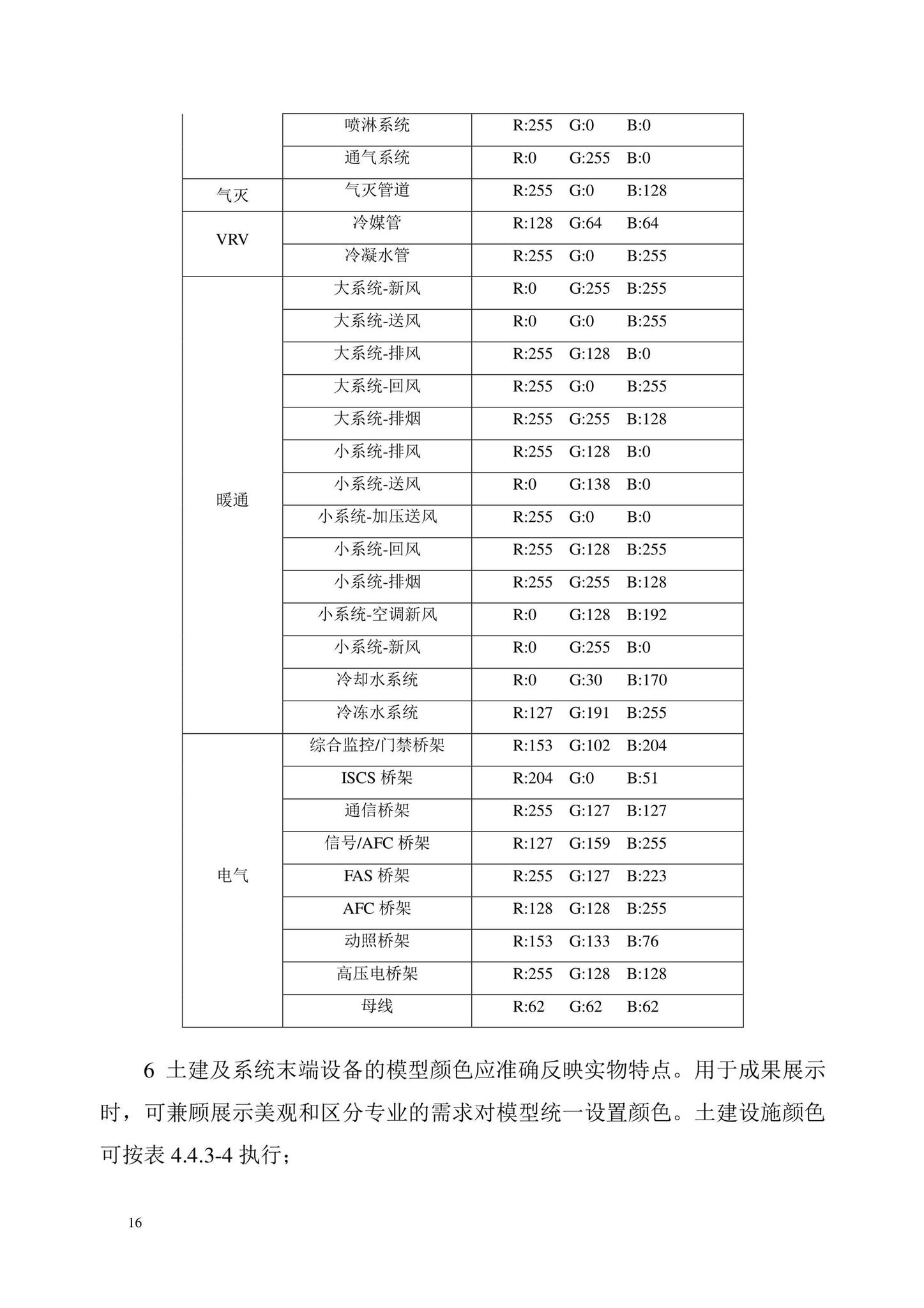 DB/T29-298-2021--城市轨道交通工程信息模型设计交付标准