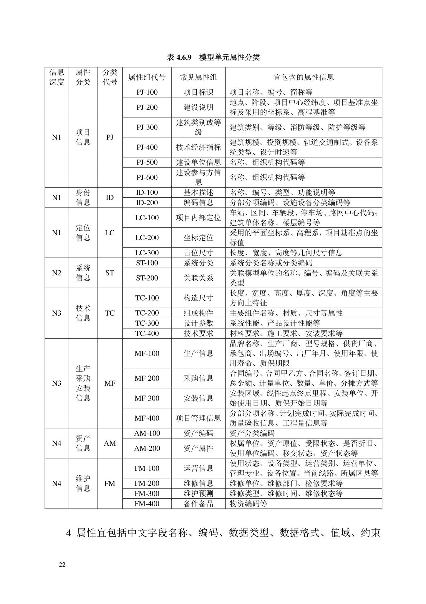 DB/T29-298-2021--城市轨道交通工程信息模型设计交付标准