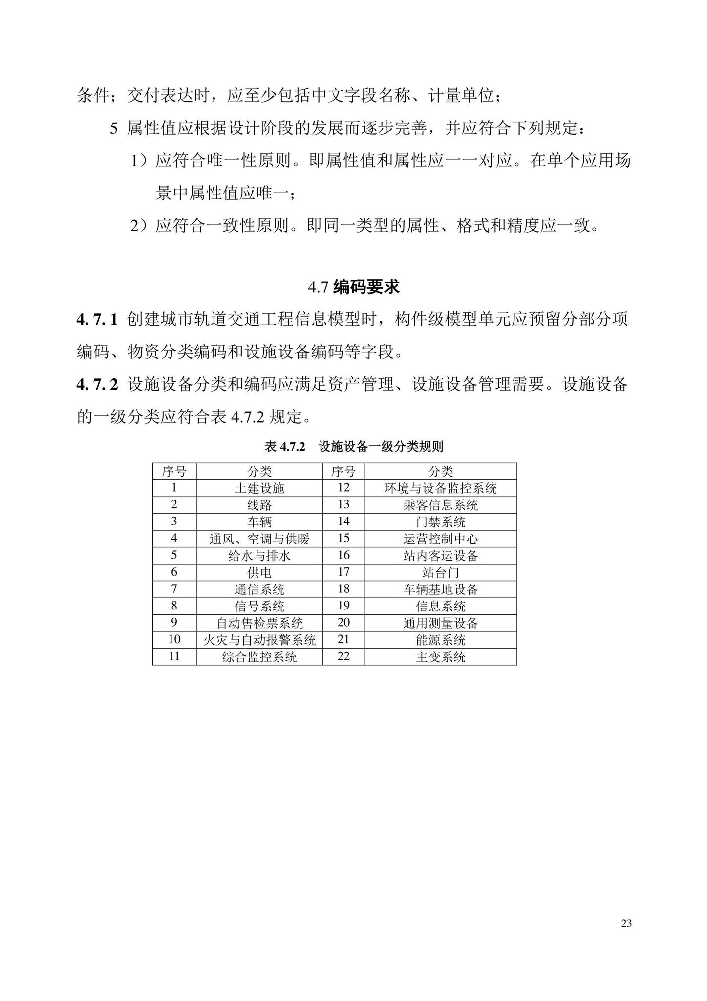 DB/T29-298-2021--城市轨道交通工程信息模型设计交付标准