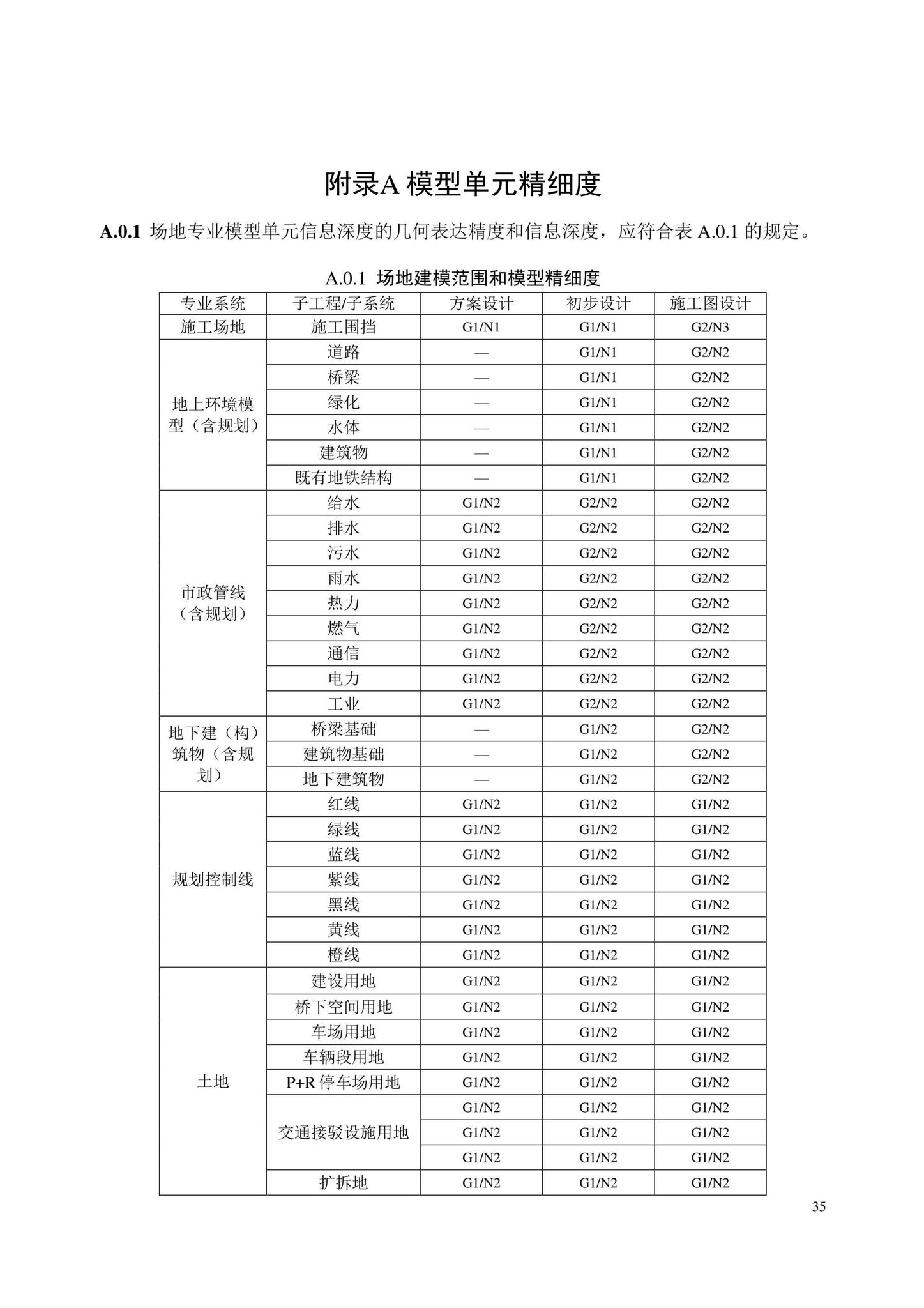 DB/T29-298-2021--城市轨道交通工程信息模型设计交付标准