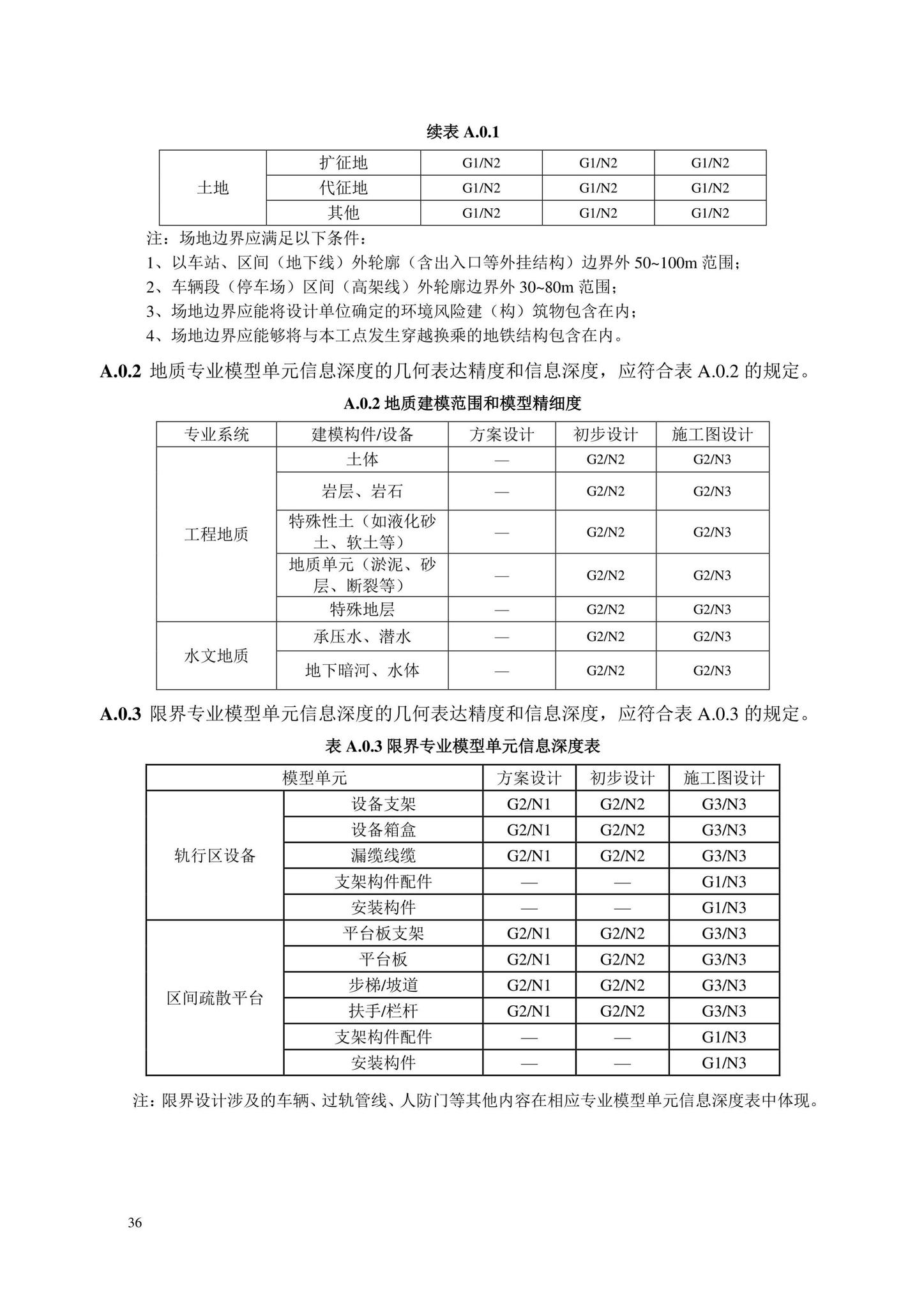 DB/T29-298-2021--城市轨道交通工程信息模型设计交付标准