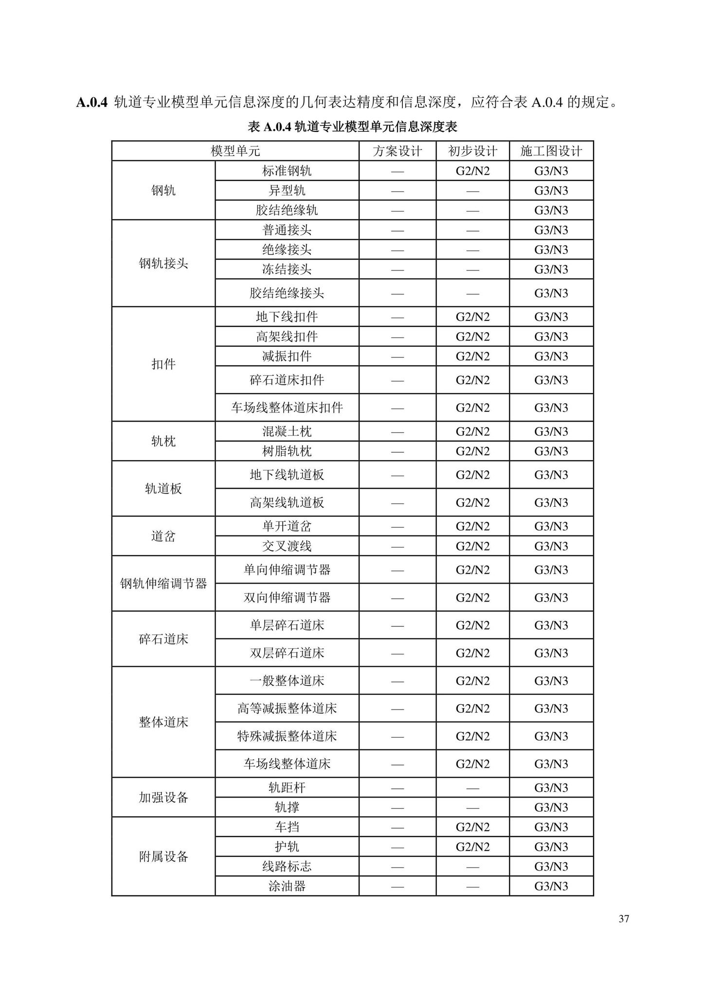 DB/T29-298-2021--城市轨道交通工程信息模型设计交付标准