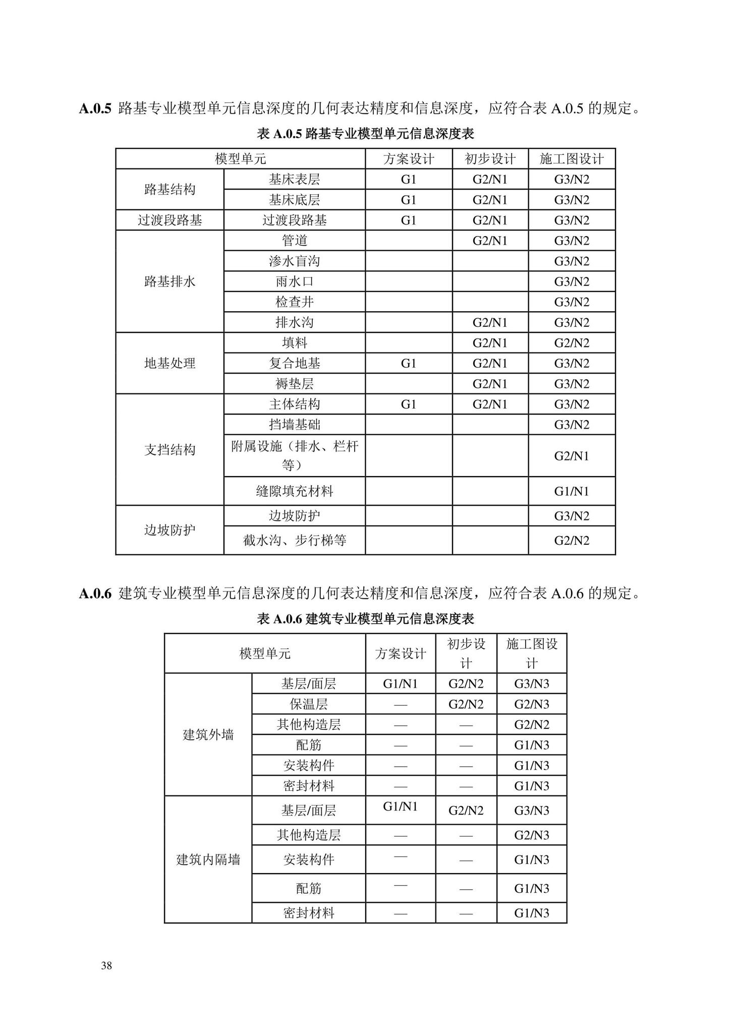 DB/T29-298-2021--城市轨道交通工程信息模型设计交付标准