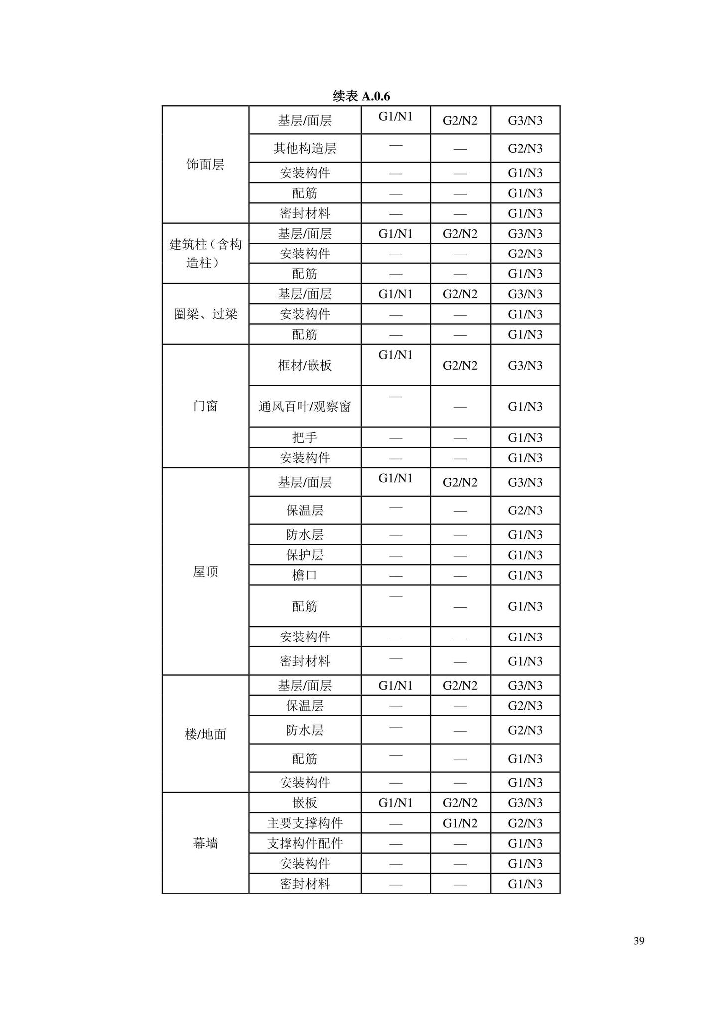 DB/T29-298-2021--城市轨道交通工程信息模型设计交付标准