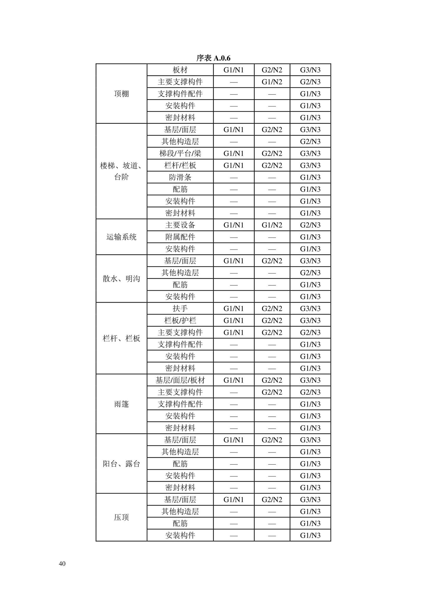 DB/T29-298-2021--城市轨道交通工程信息模型设计交付标准