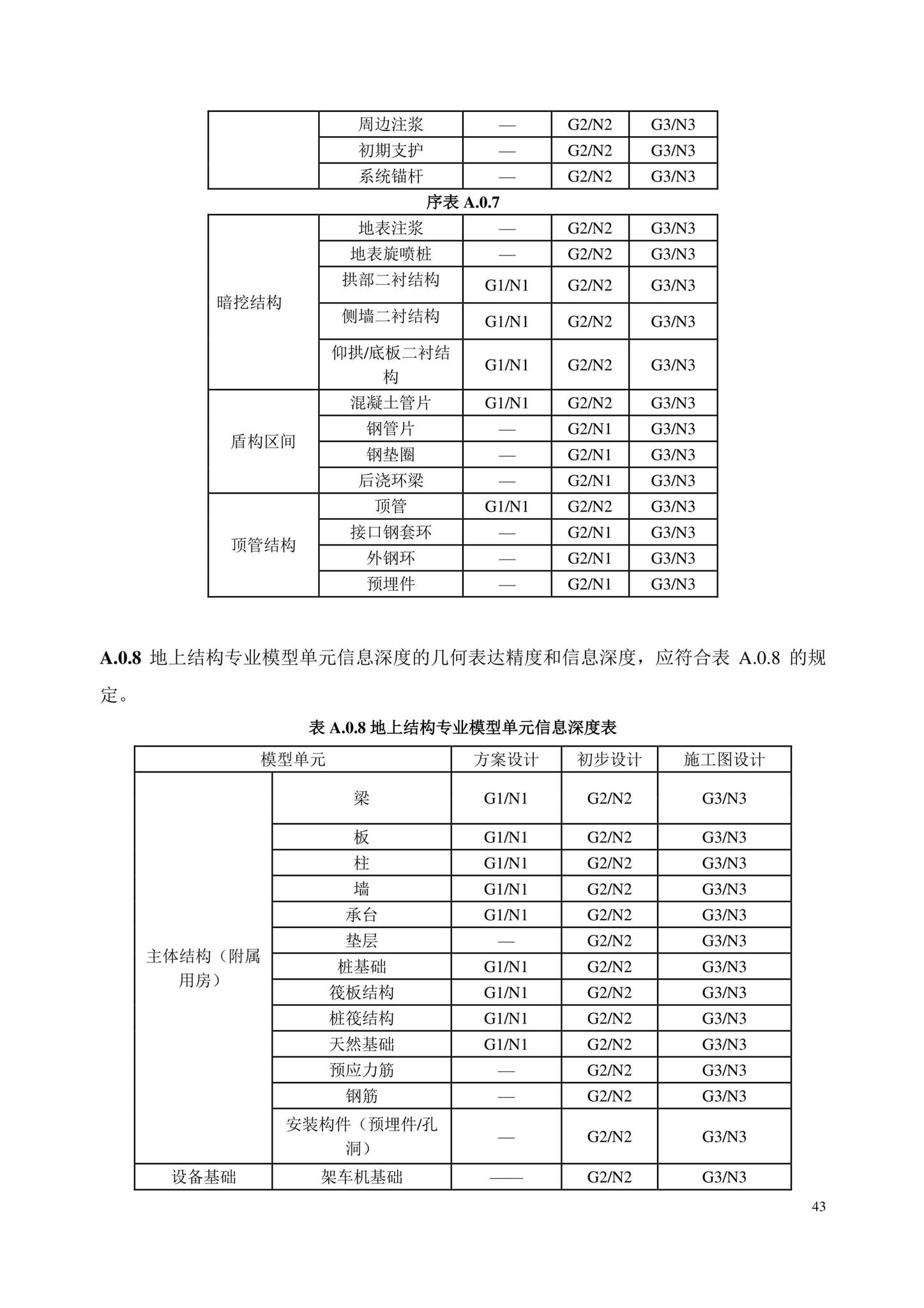 DB/T29-298-2021--城市轨道交通工程信息模型设计交付标准