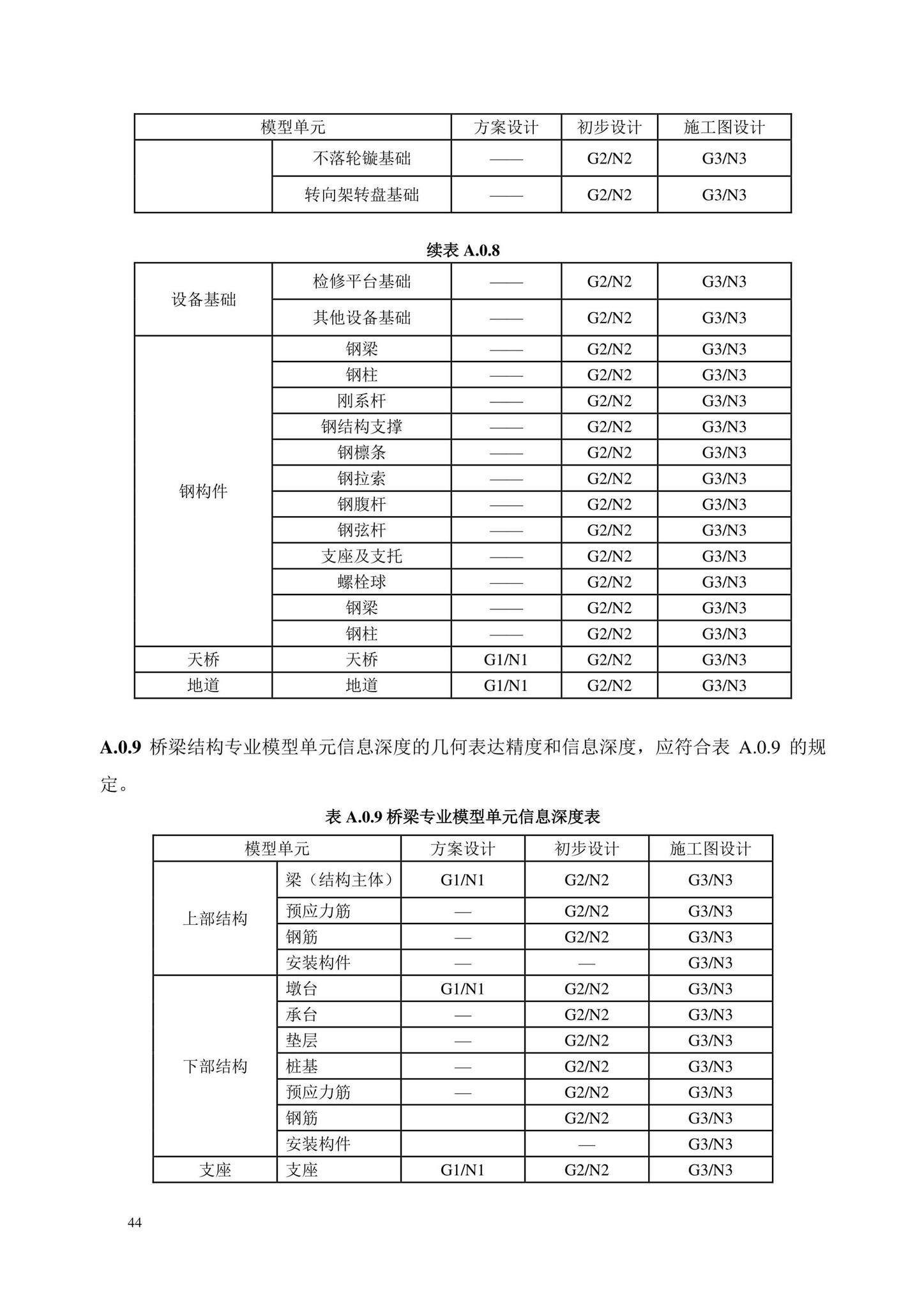 DB/T29-298-2021--城市轨道交通工程信息模型设计交付标准