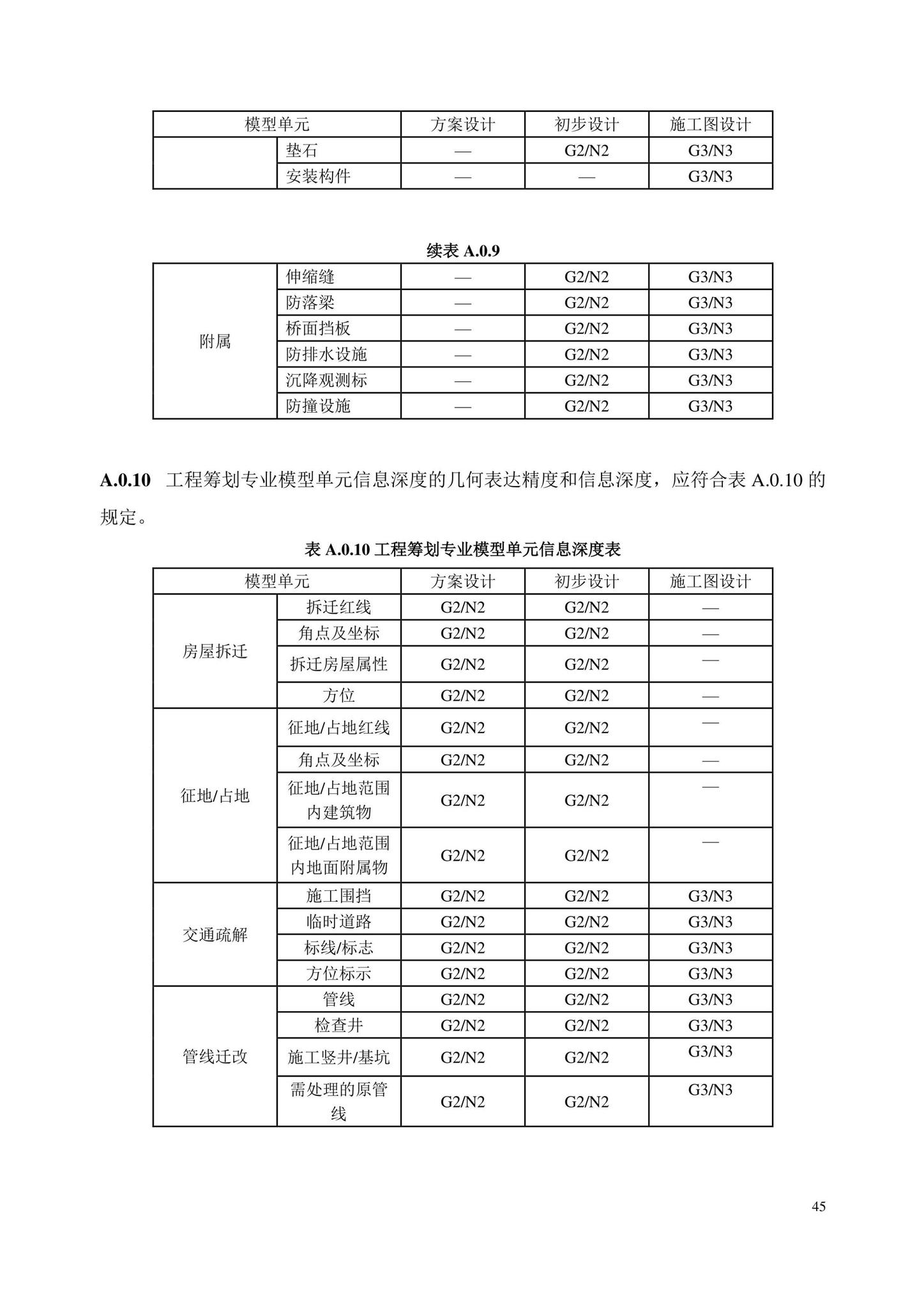 DB/T29-298-2021--城市轨道交通工程信息模型设计交付标准