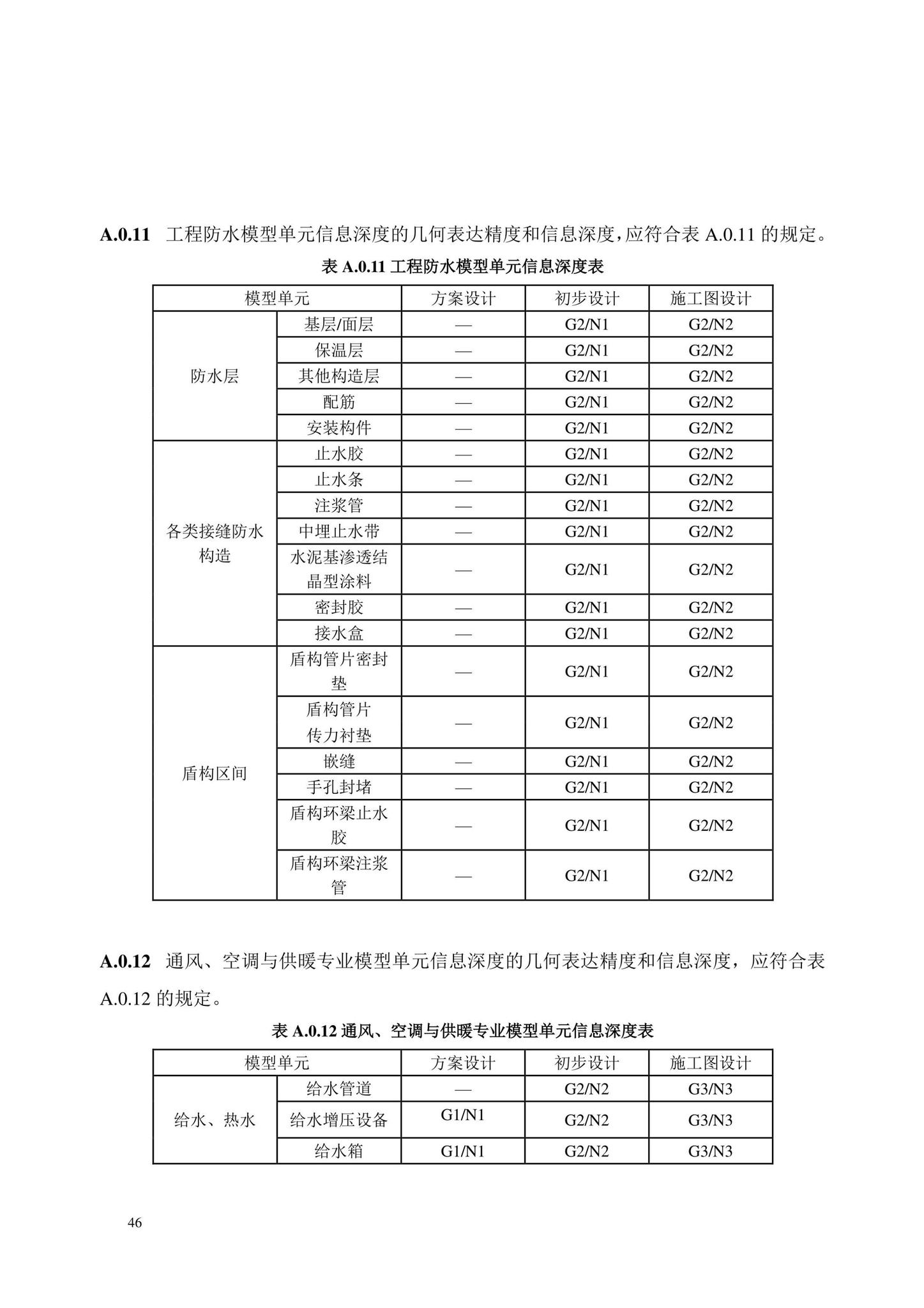 DB/T29-298-2021--城市轨道交通工程信息模型设计交付标准