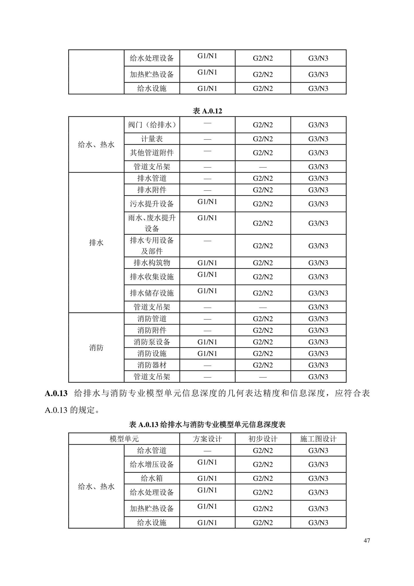 DB/T29-298-2021--城市轨道交通工程信息模型设计交付标准