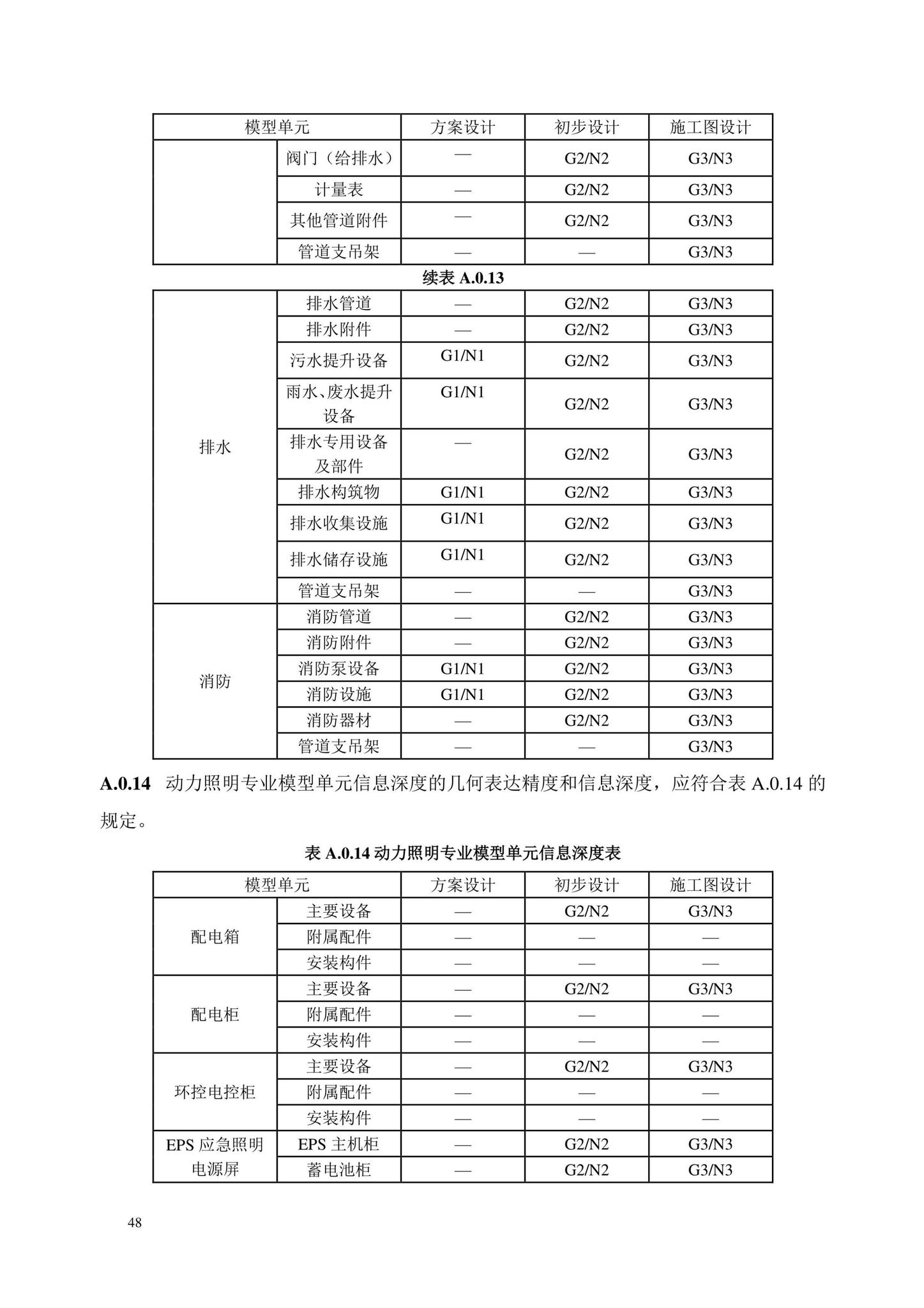 DB/T29-298-2021--城市轨道交通工程信息模型设计交付标准