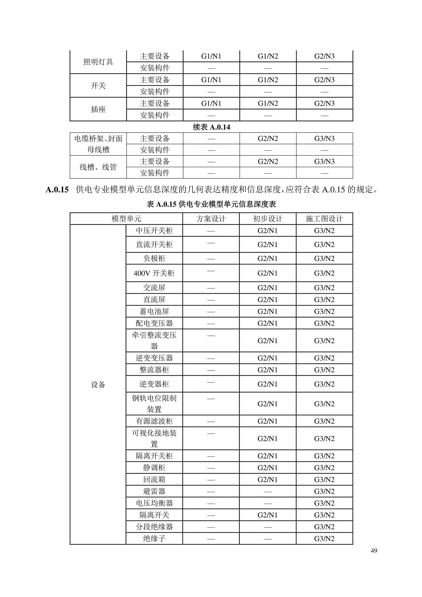 DB/T29-298-2021--城市轨道交通工程信息模型设计交付标准