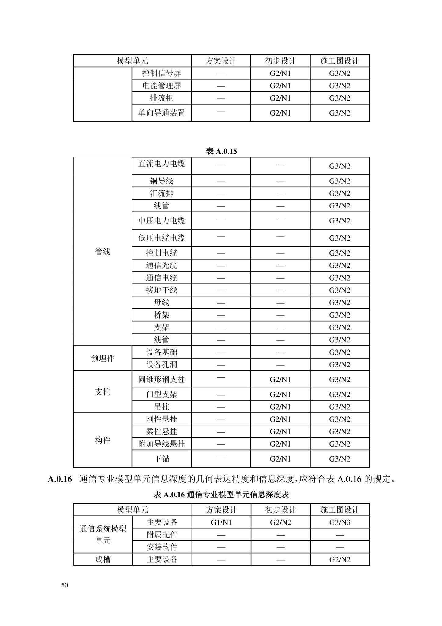 DB/T29-298-2021--城市轨道交通工程信息模型设计交付标准