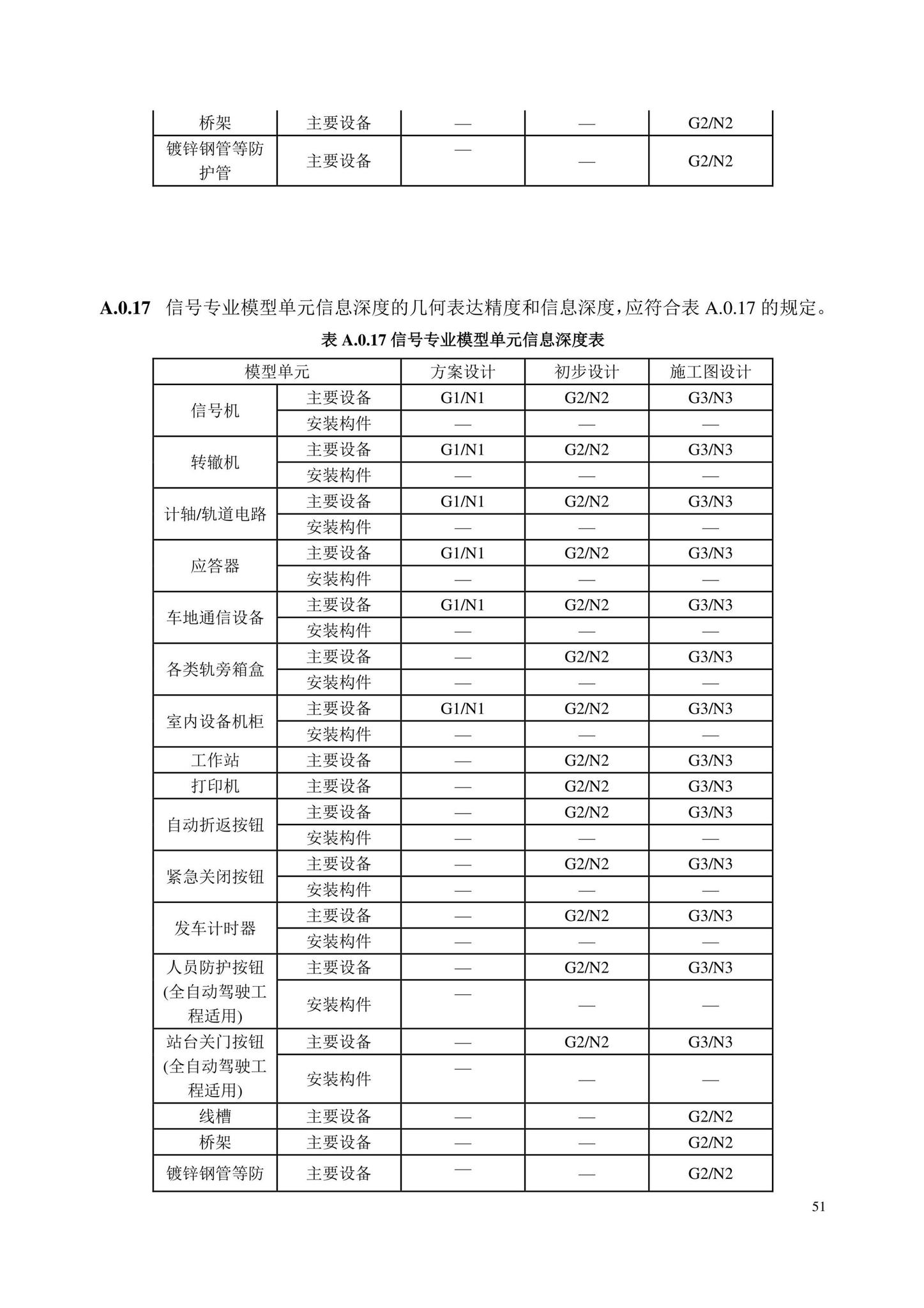 DB/T29-298-2021--城市轨道交通工程信息模型设计交付标准