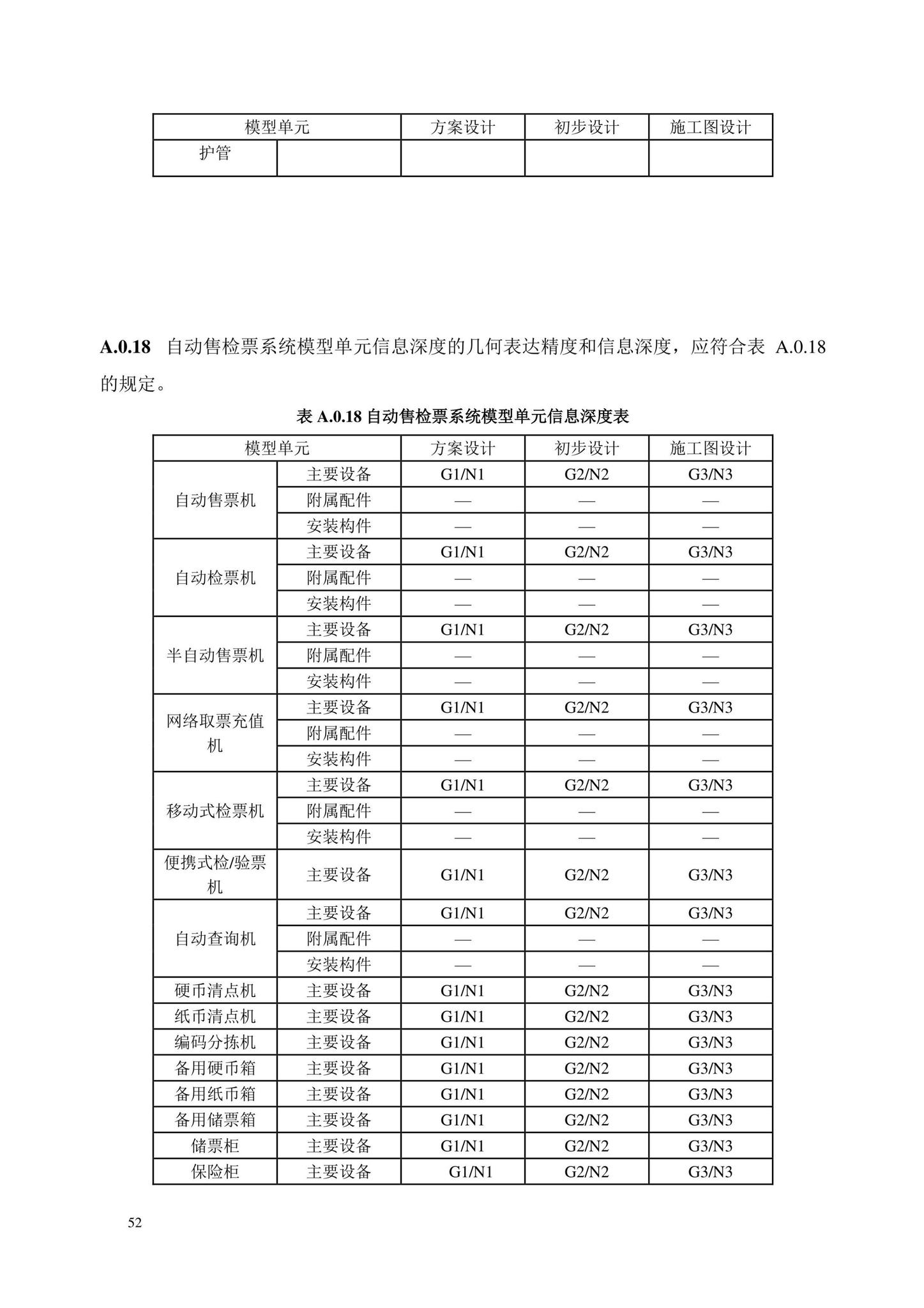 DB/T29-298-2021--城市轨道交通工程信息模型设计交付标准