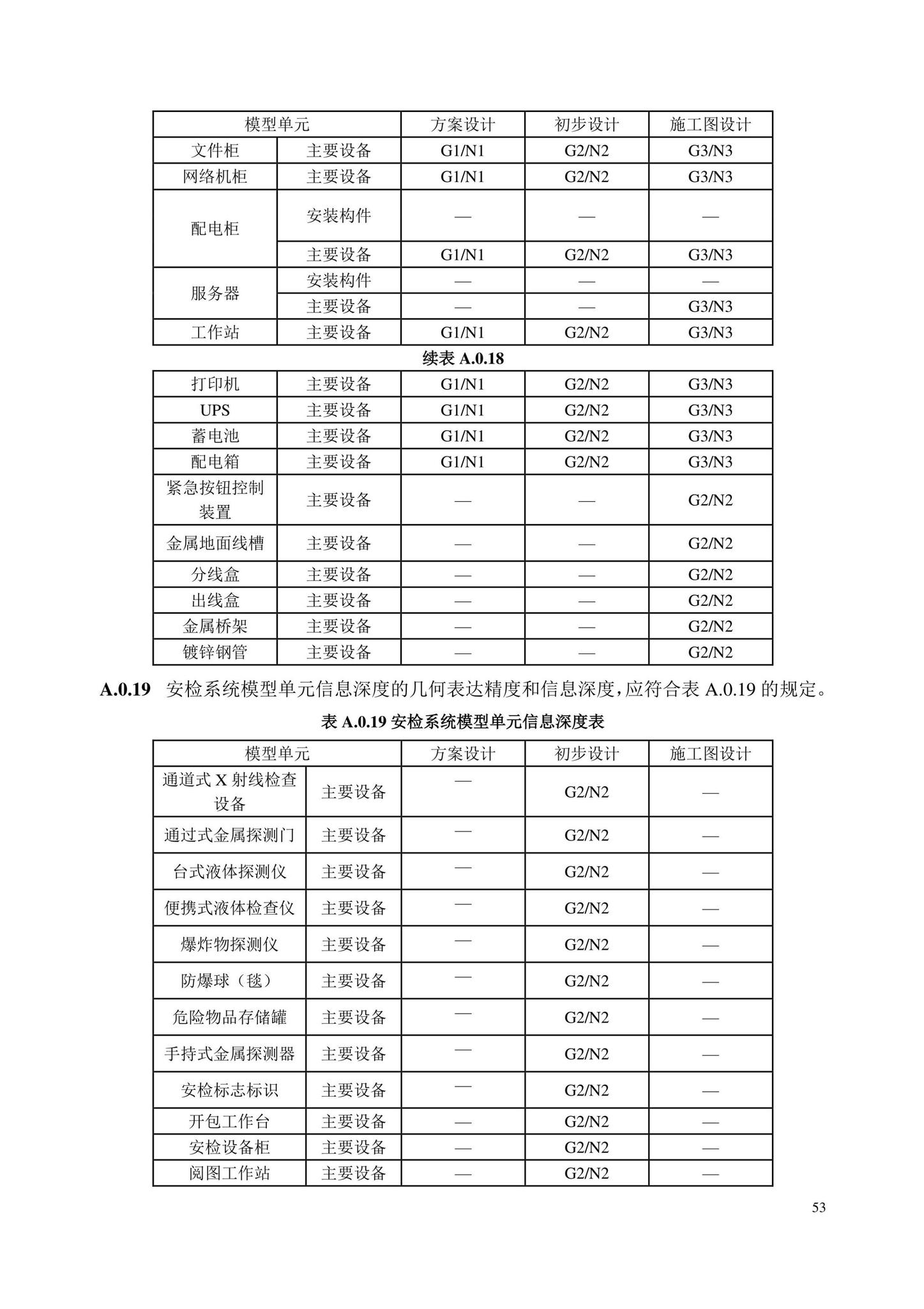 DB/T29-298-2021--城市轨道交通工程信息模型设计交付标准