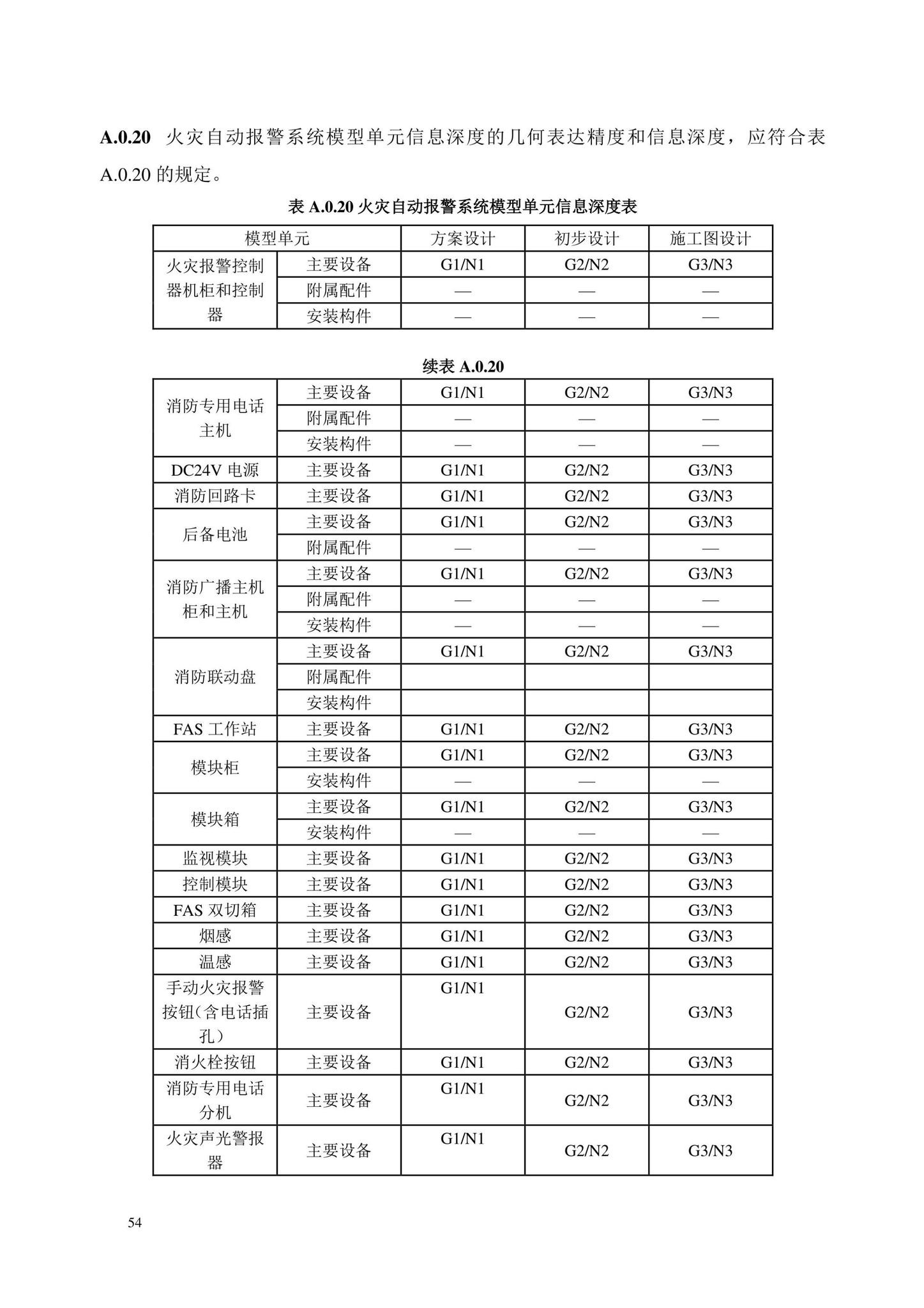 DB/T29-298-2021--城市轨道交通工程信息模型设计交付标准