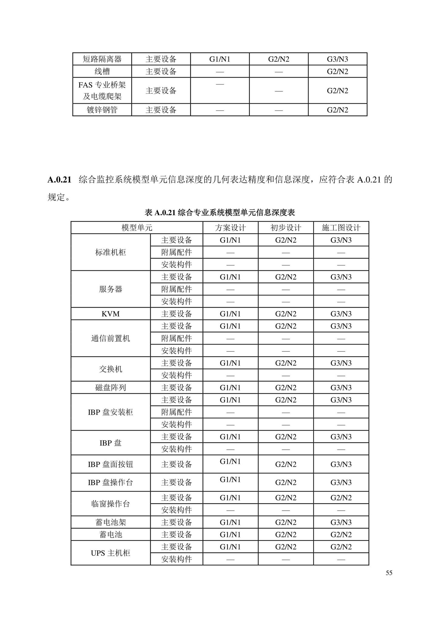 DB/T29-298-2021--城市轨道交通工程信息模型设计交付标准