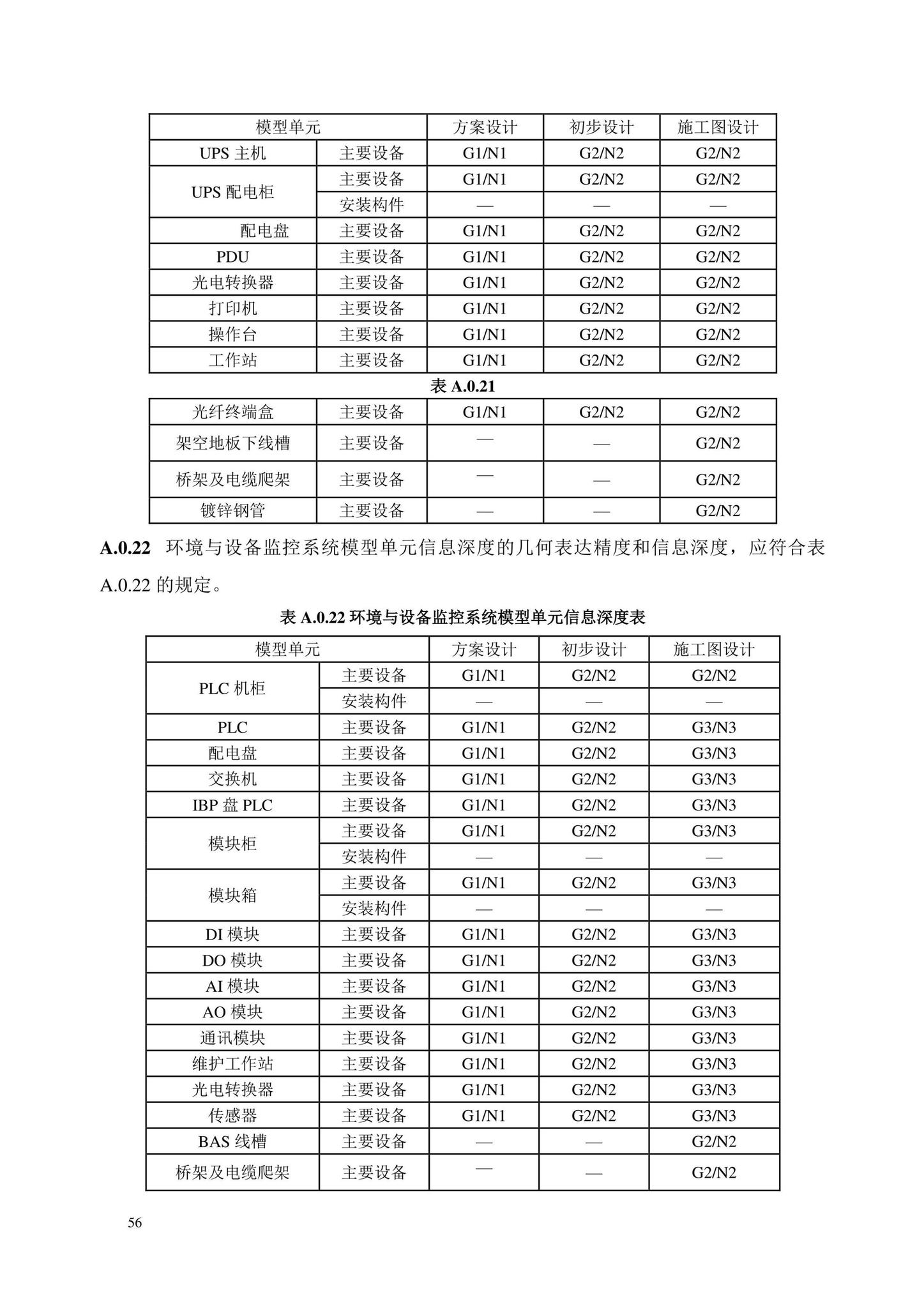 DB/T29-298-2021--城市轨道交通工程信息模型设计交付标准