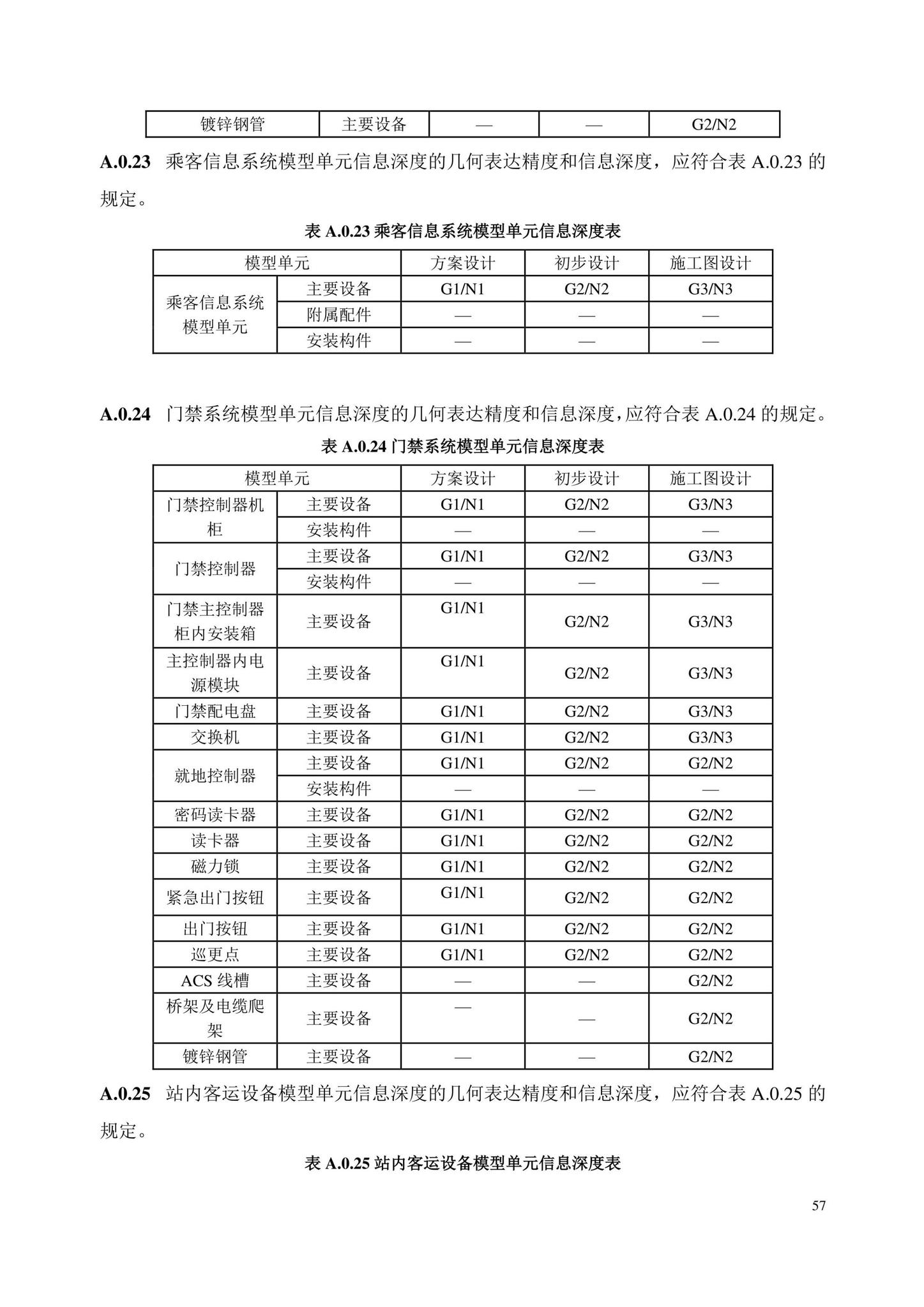 DB/T29-298-2021--城市轨道交通工程信息模型设计交付标准