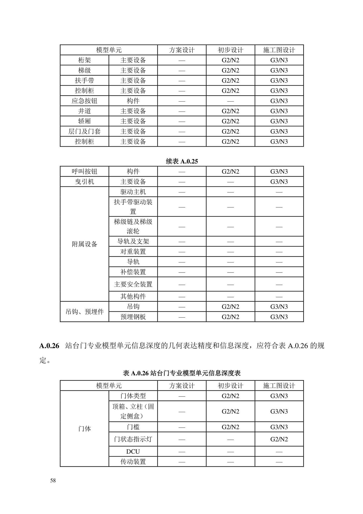 DB/T29-298-2021--城市轨道交通工程信息模型设计交付标准