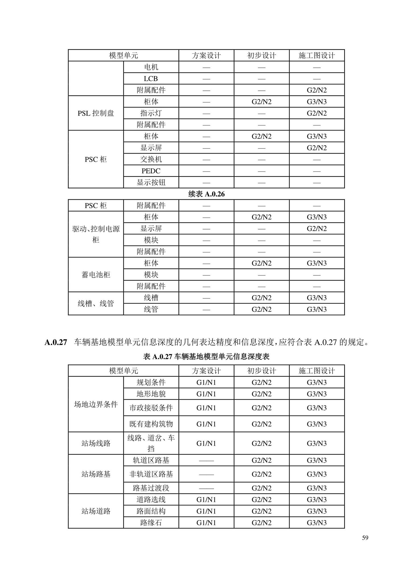 DB/T29-298-2021--城市轨道交通工程信息模型设计交付标准