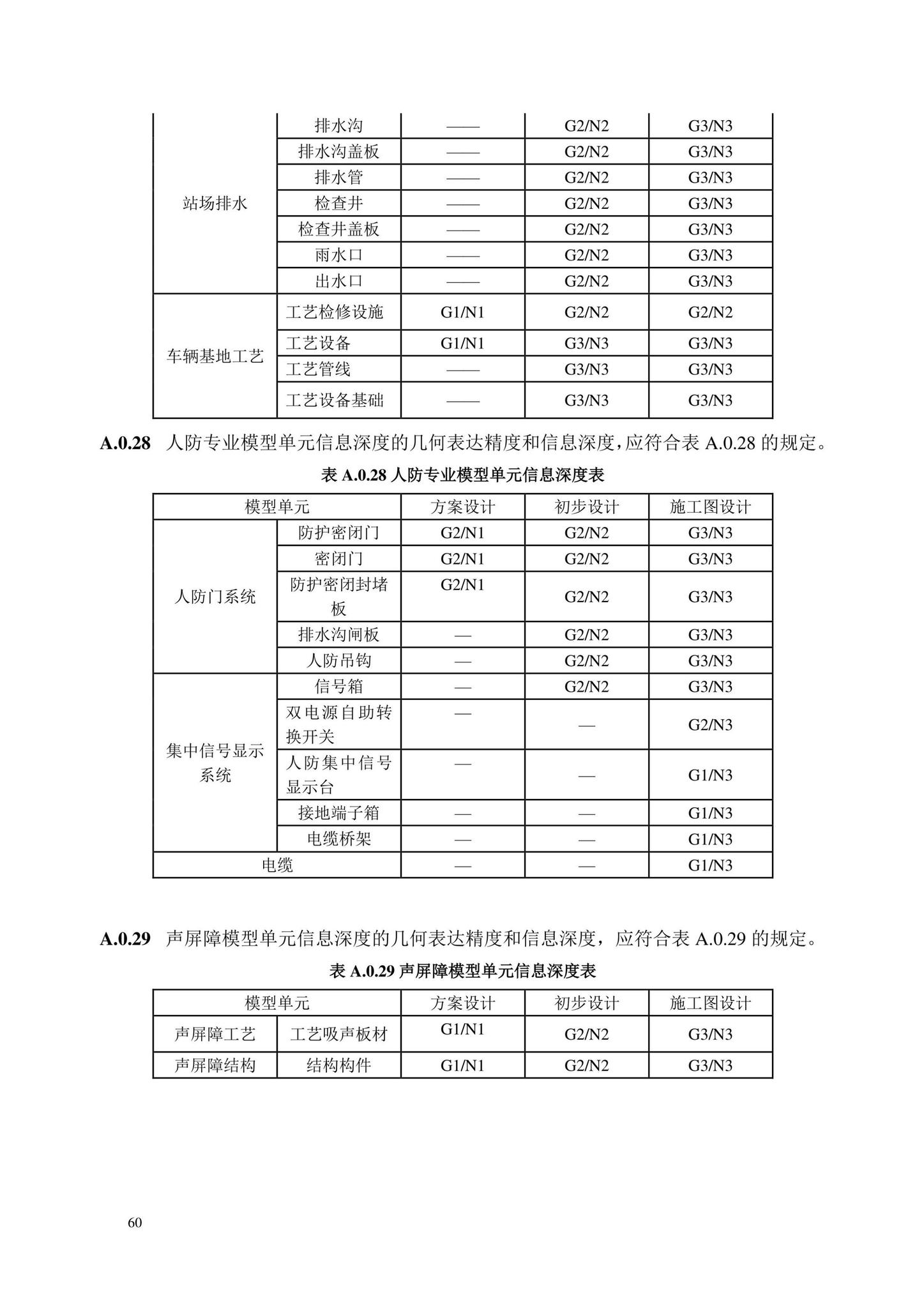 DB/T29-298-2021--城市轨道交通工程信息模型设计交付标准