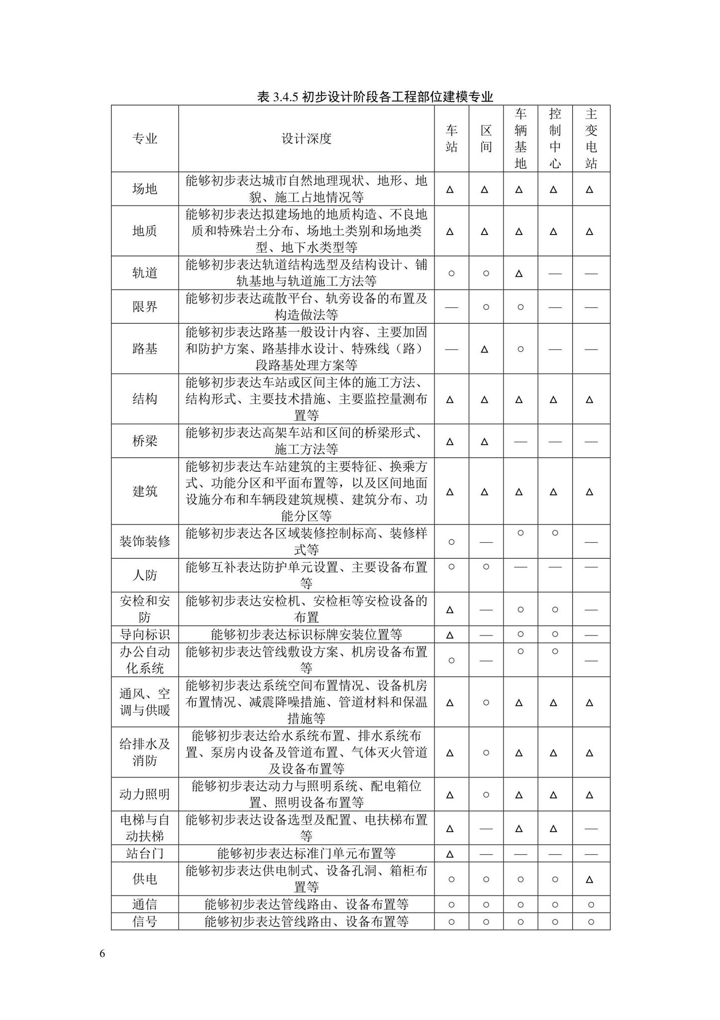 DB/T29-298-2021--城市轨道交通工程信息模型设计交付标准