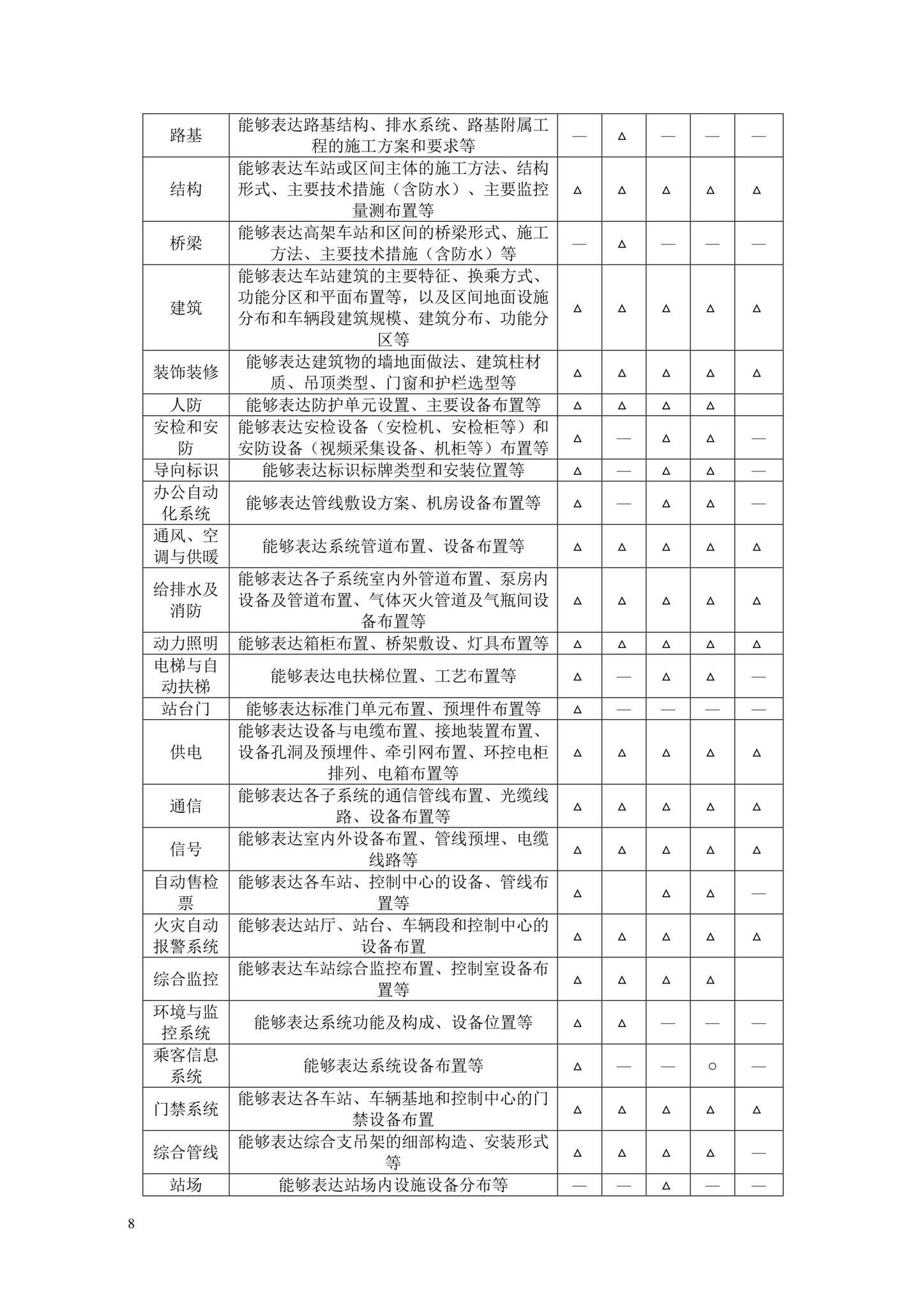 DB/T29-298-2021--城市轨道交通工程信息模型设计交付标准