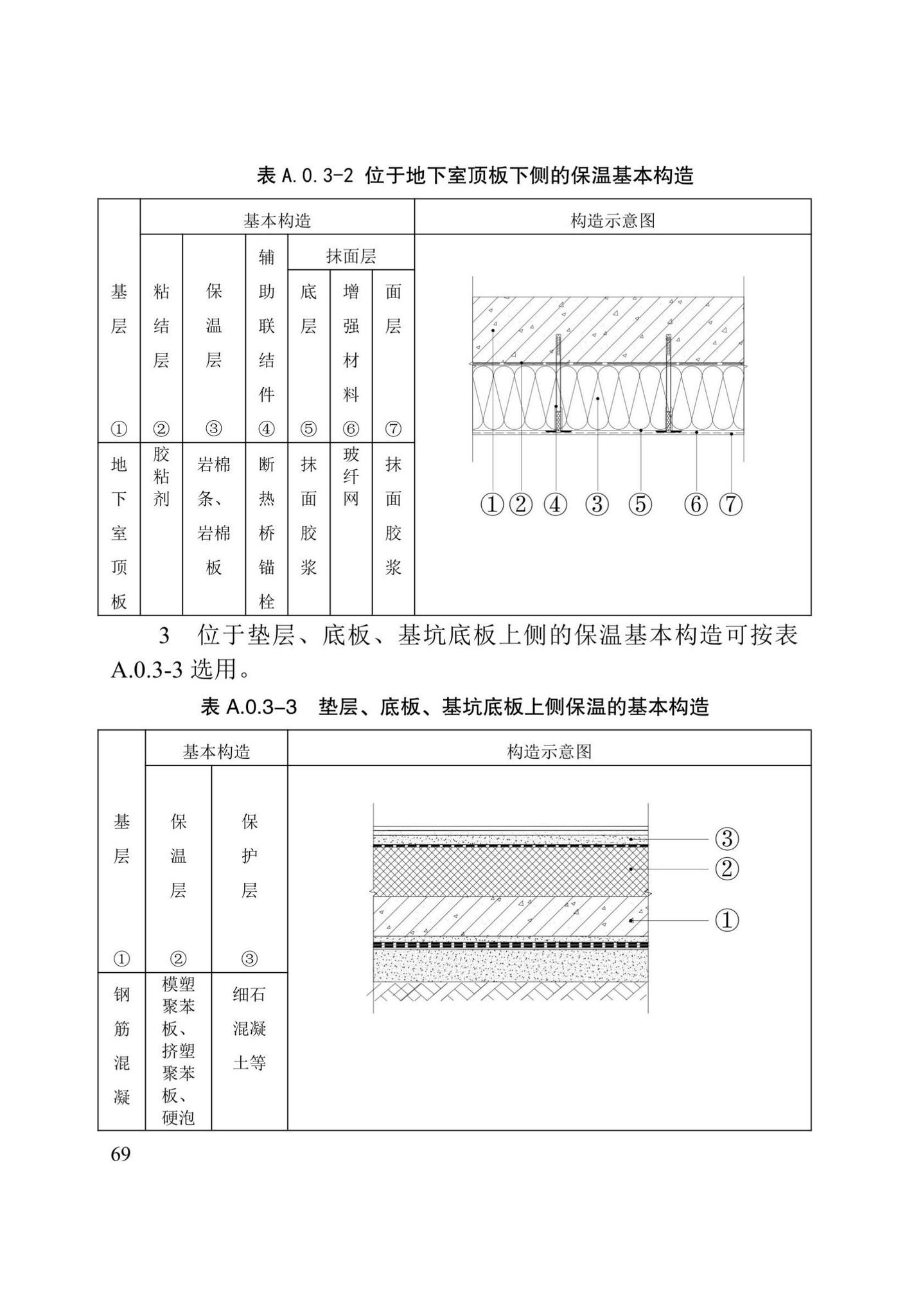 DB/T29-299-2021--超低能耗居住建筑节能工程施工技术规程