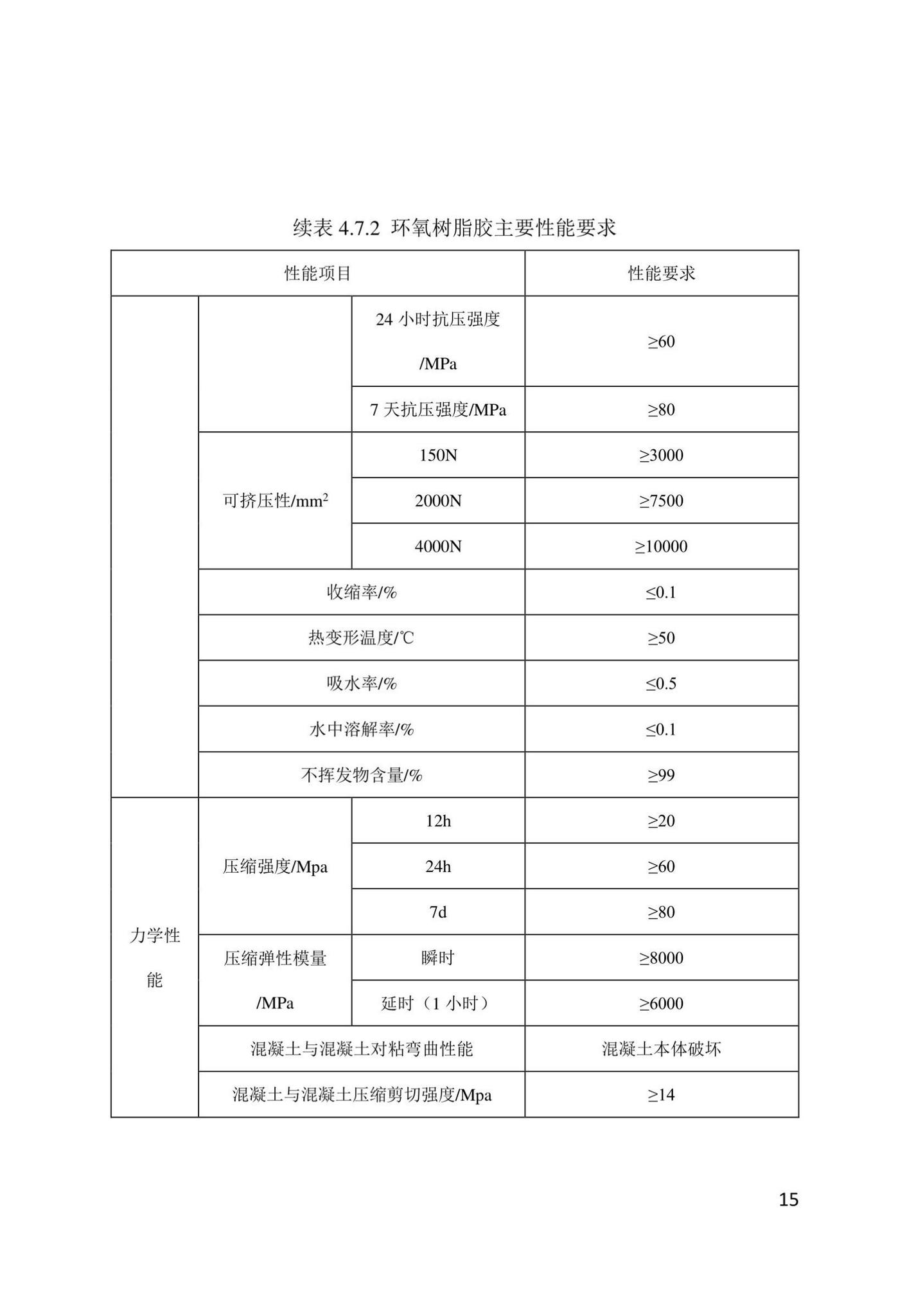 DB/T29-302-2022--天津市预制拼装桥墩设计规程