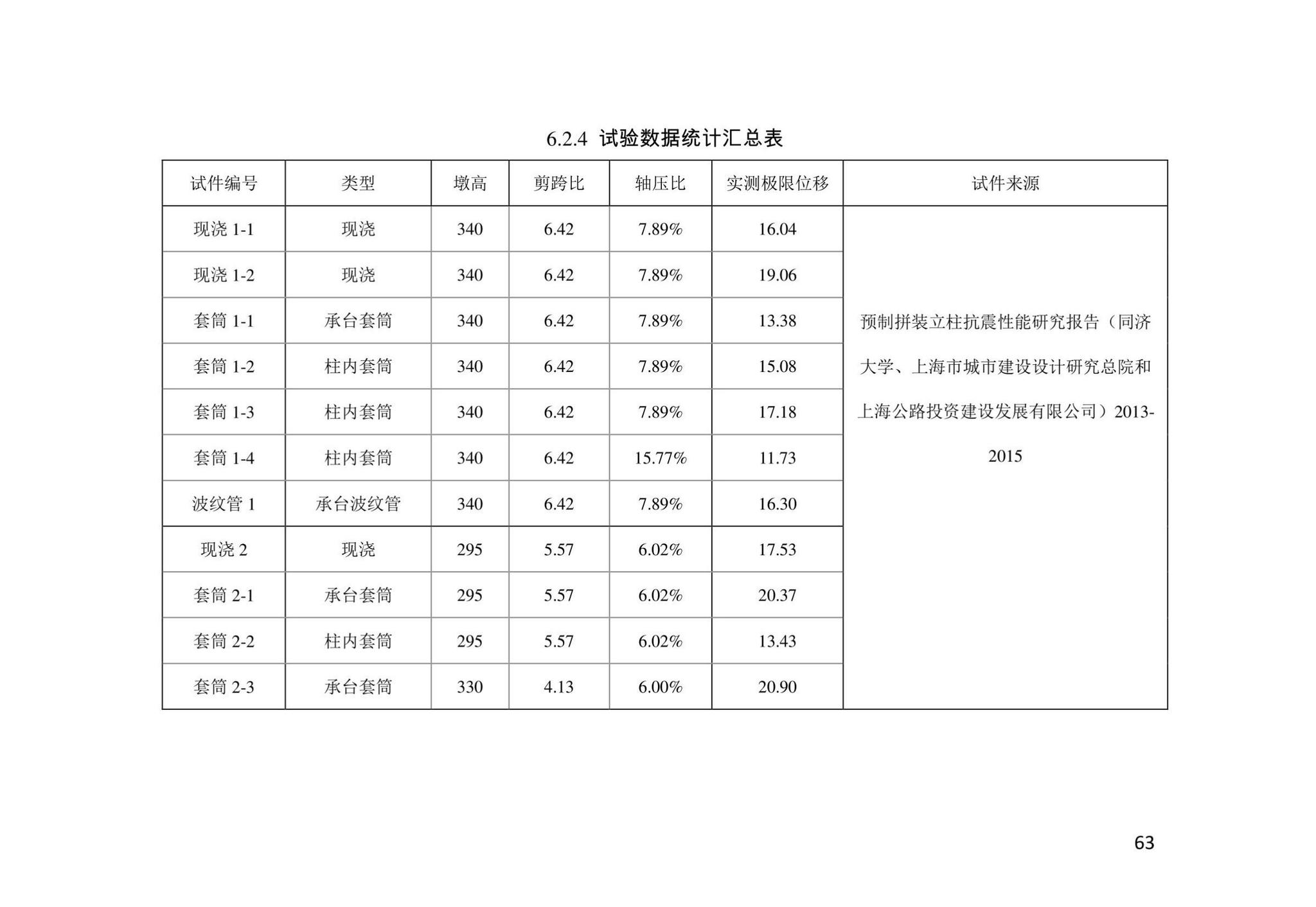 DB/T29-302-2022--天津市预制拼装桥墩设计规程