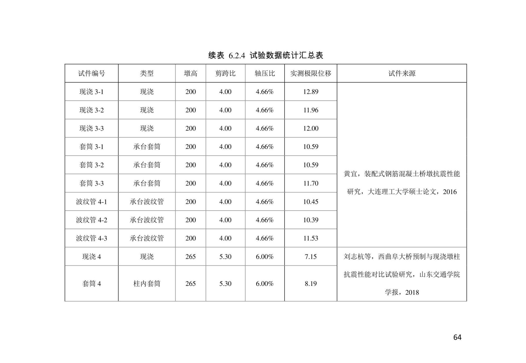 DB/T29-302-2022--天津市预制拼装桥墩设计规程