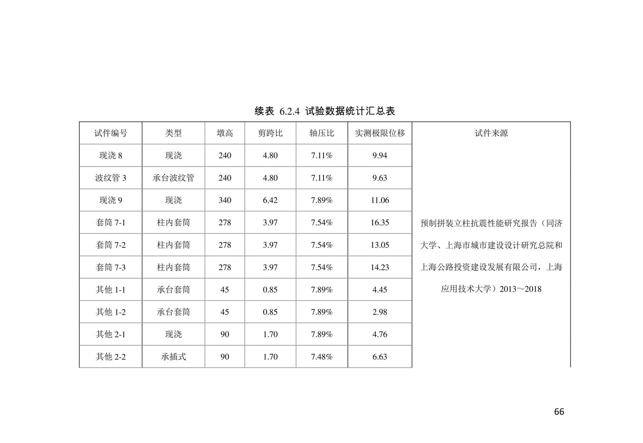 DB/T29-302-2022--天津市预制拼装桥墩设计规程