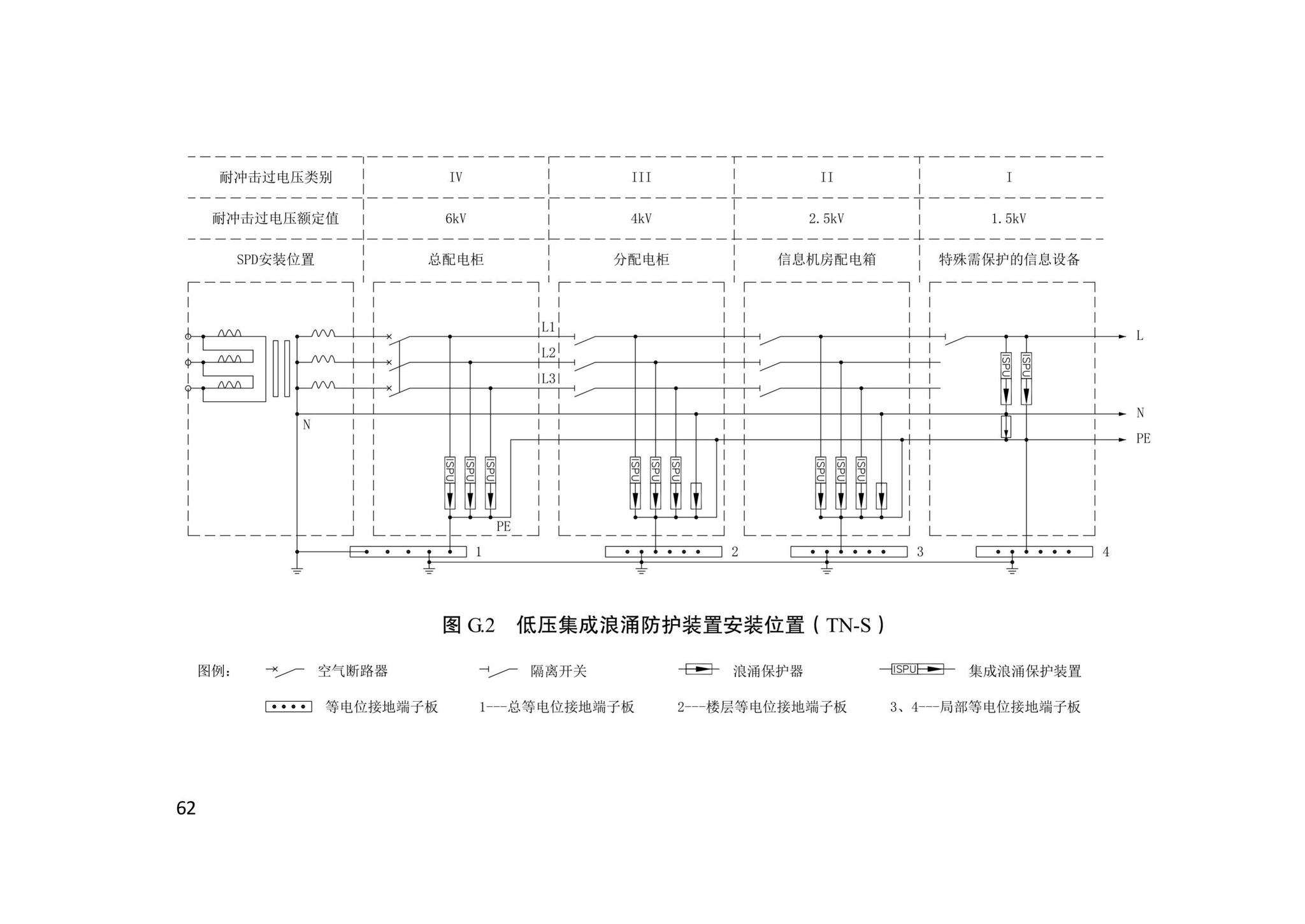 DB/T29-58-2020--天津市建筑物雷电电磁脉冲防护技术标准