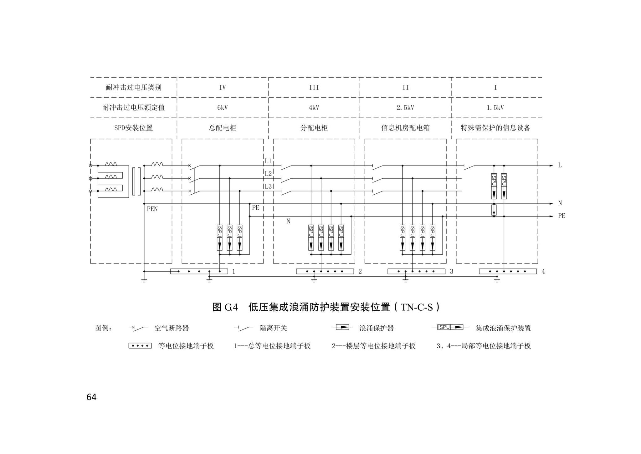 DB/T29-58-2020--天津市建筑物雷电电磁脉冲防护技术标准