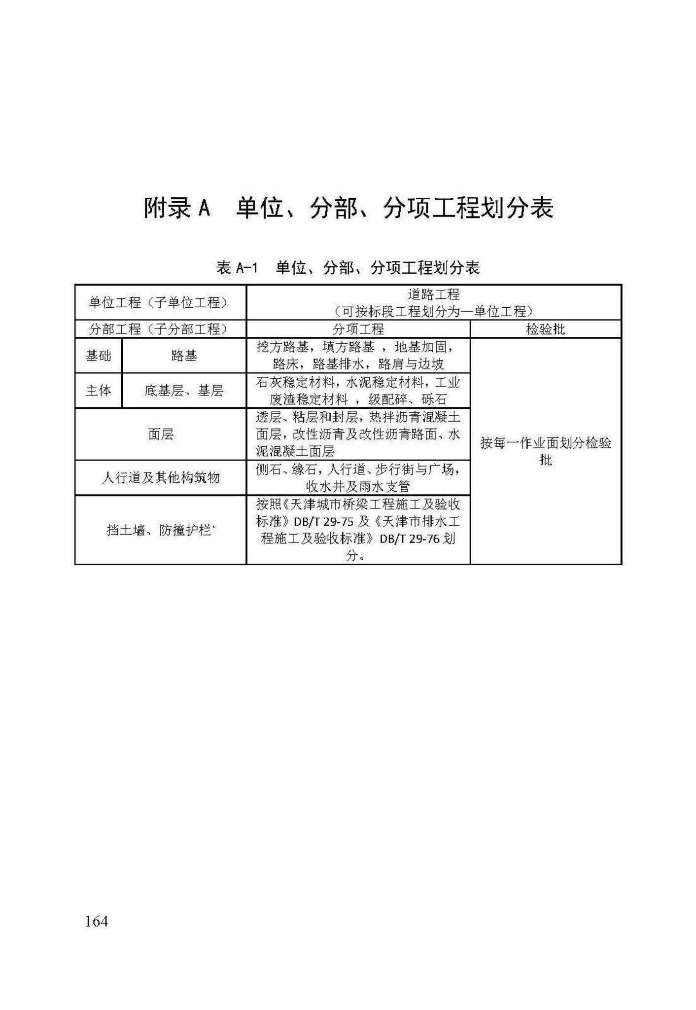 DB/T29-74-2018--天津市城市道路工程施工及验收标准