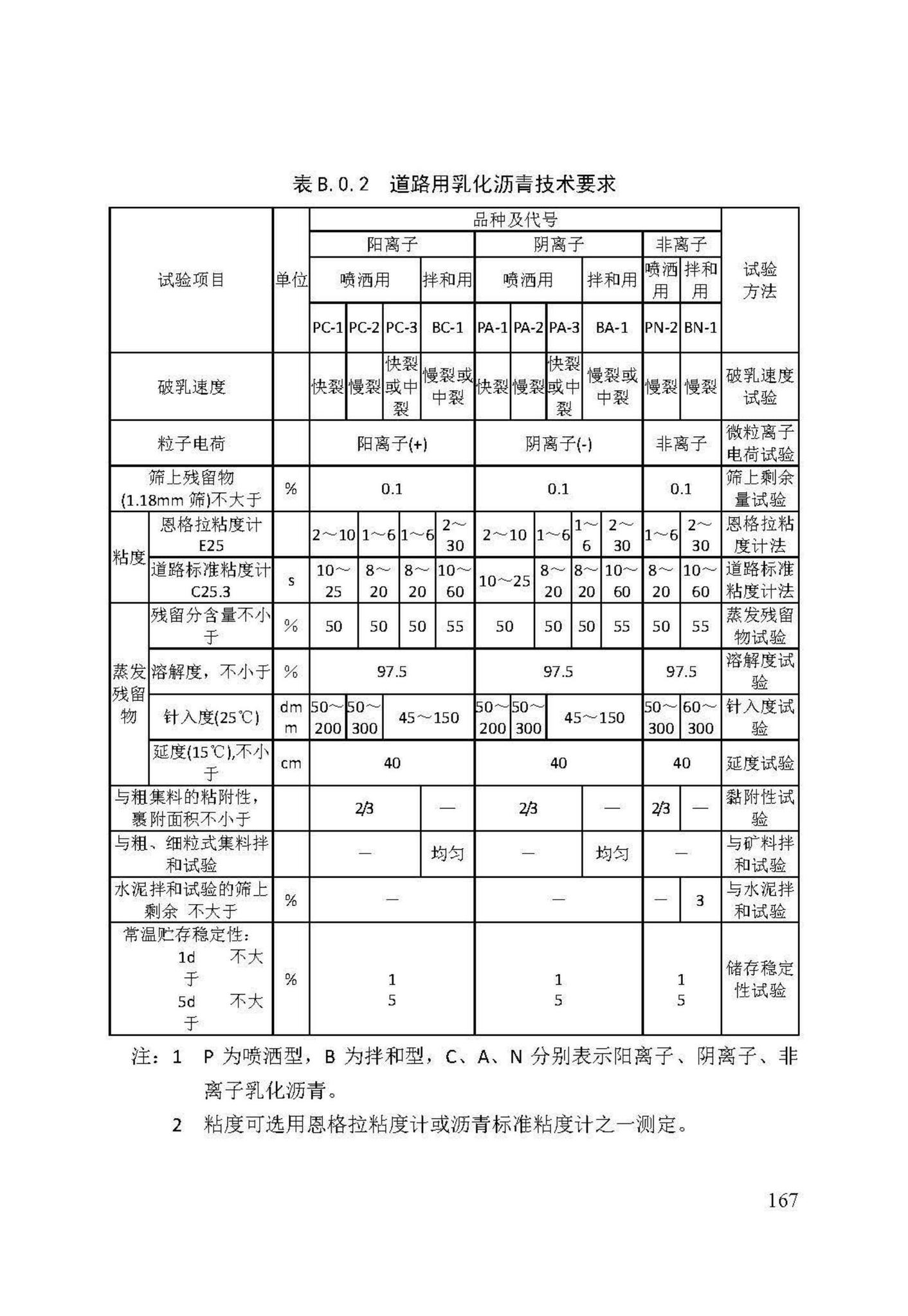 DB/T29-74-2018--天津市城市道路工程施工及验收标准