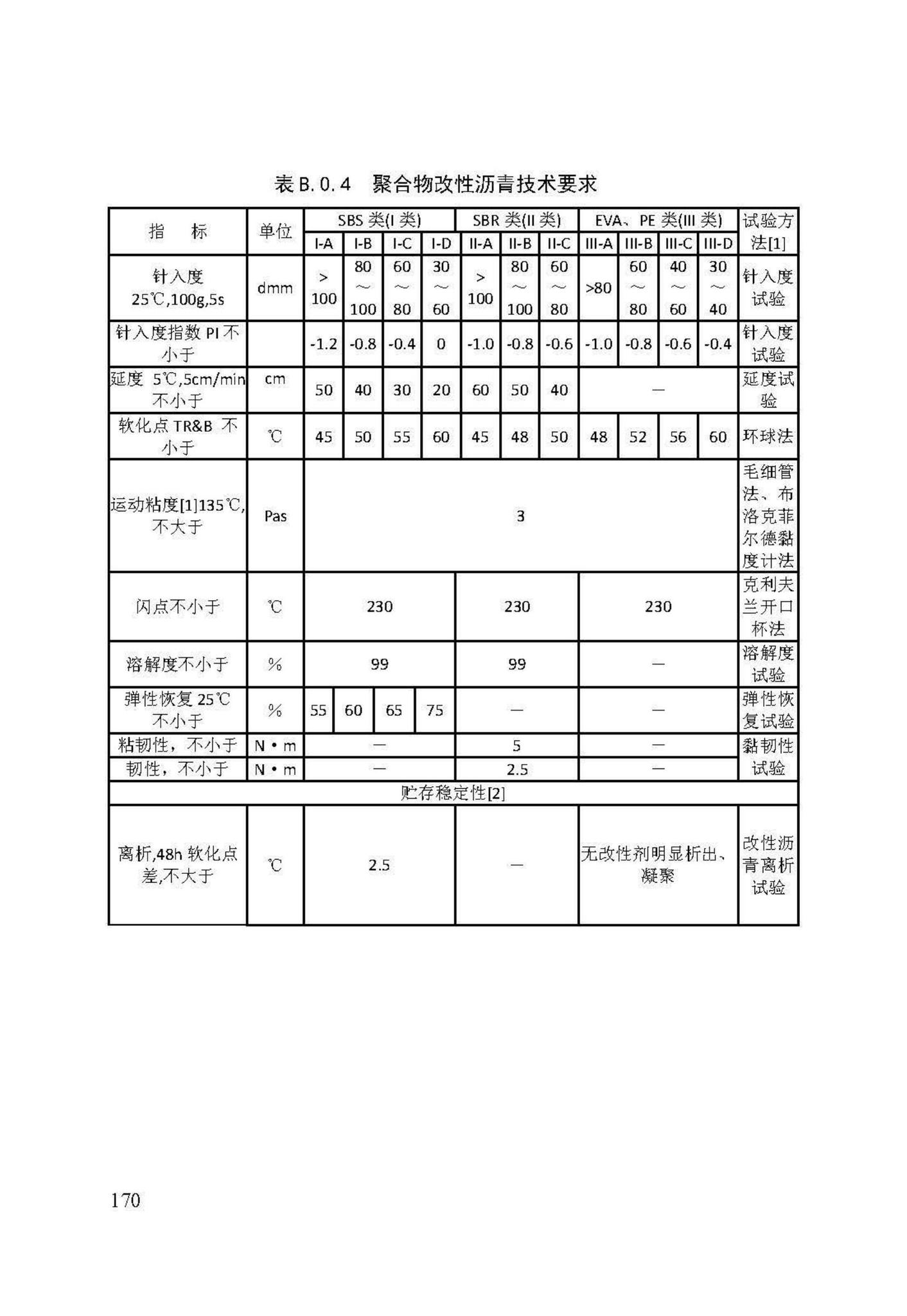 DB/T29-74-2018--天津市城市道路工程施工及验收标准