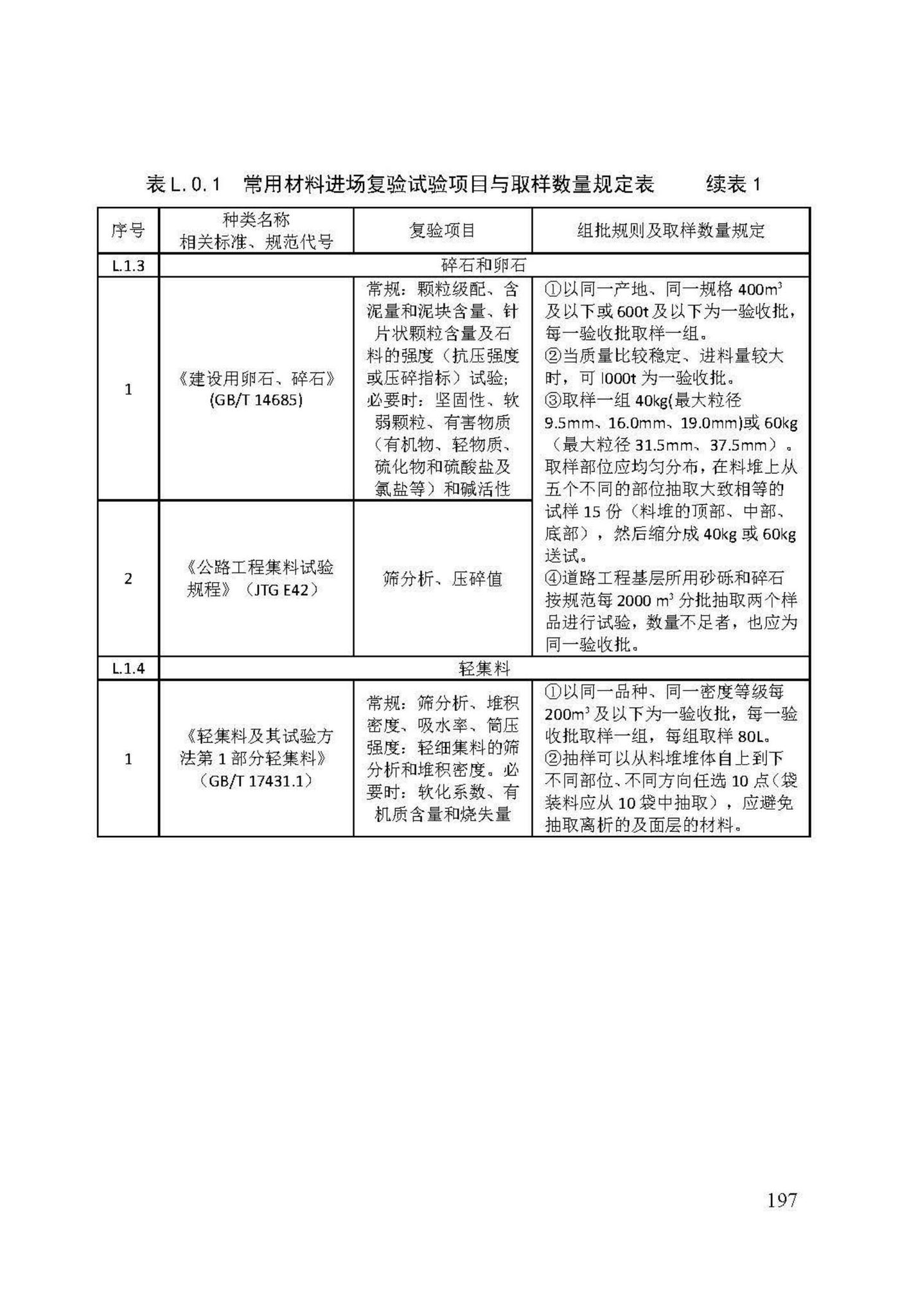 DB/T29-74-2018--天津市城市道路工程施工及验收标准