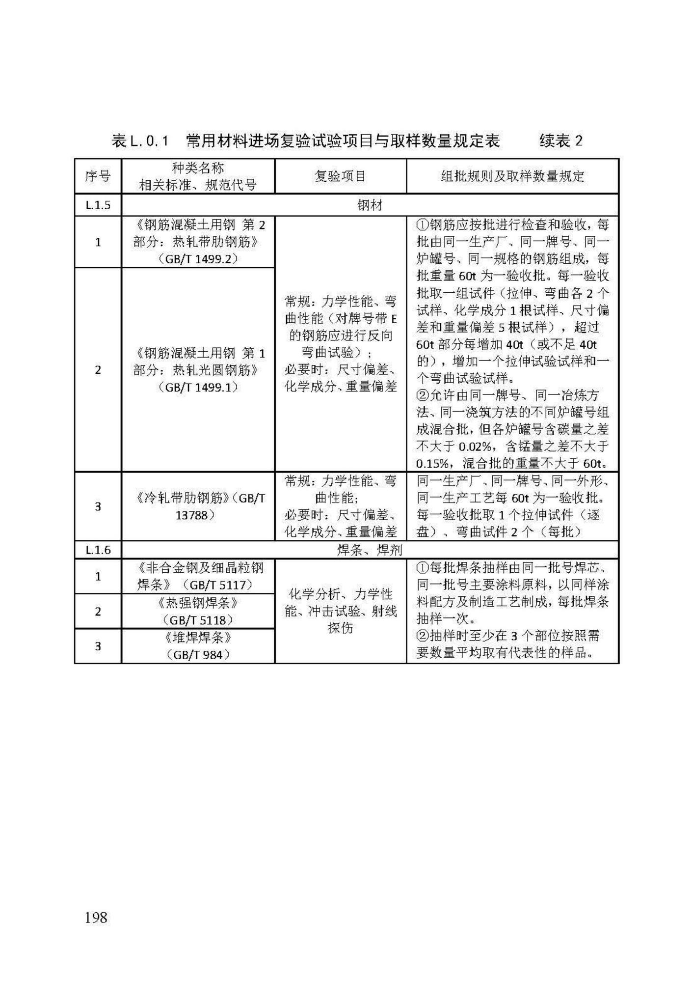 DB/T29-74-2018--天津市城市道路工程施工及验收标准