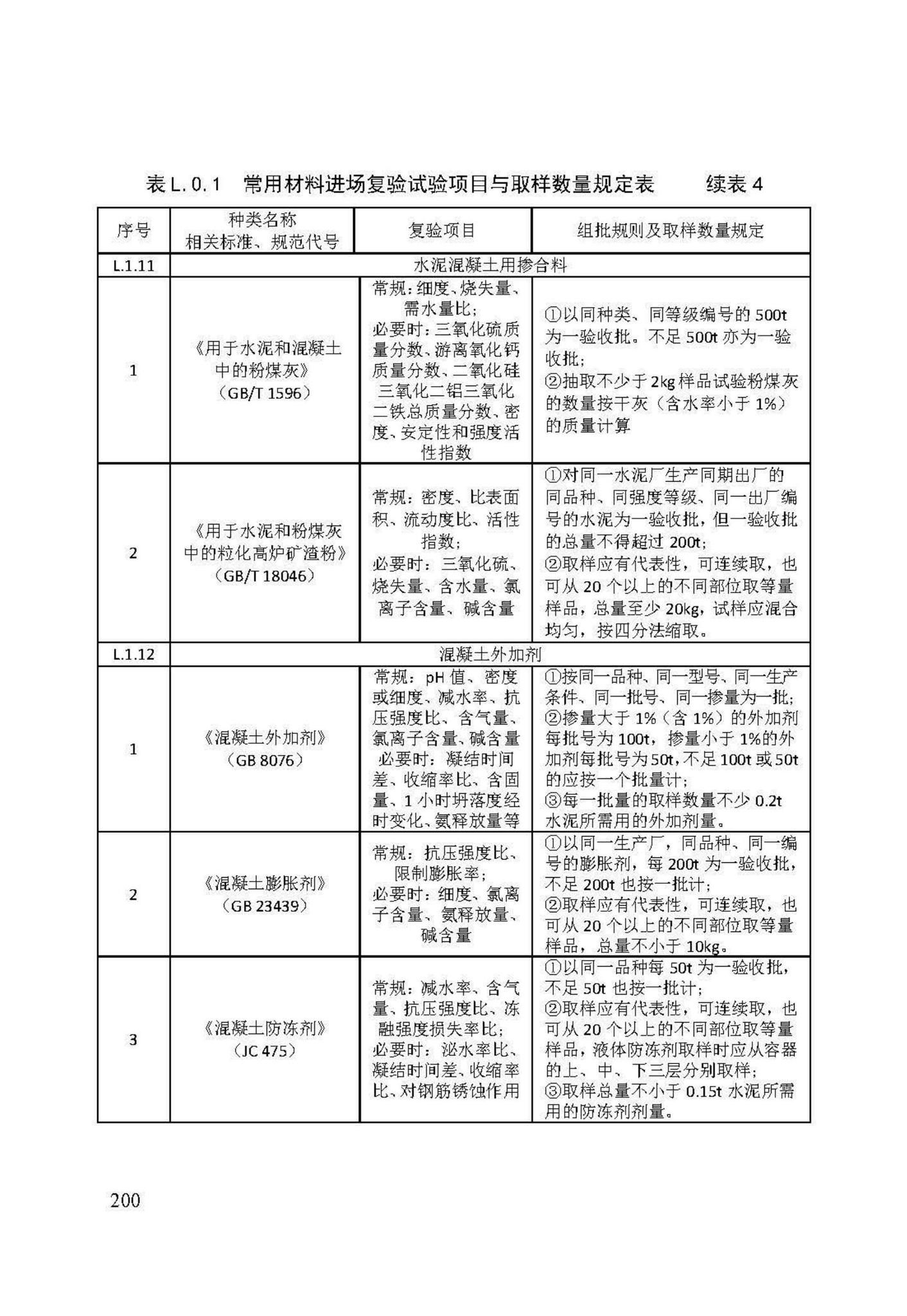 DB/T29-74-2018--天津市城市道路工程施工及验收标准