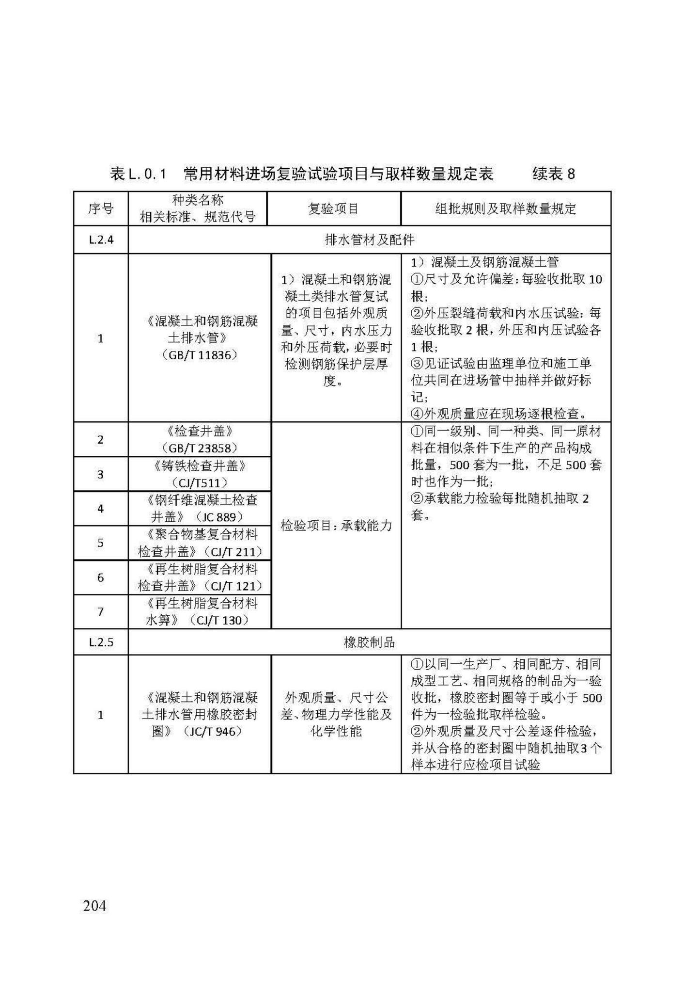 DB/T29-74-2018--天津市城市道路工程施工及验收标准