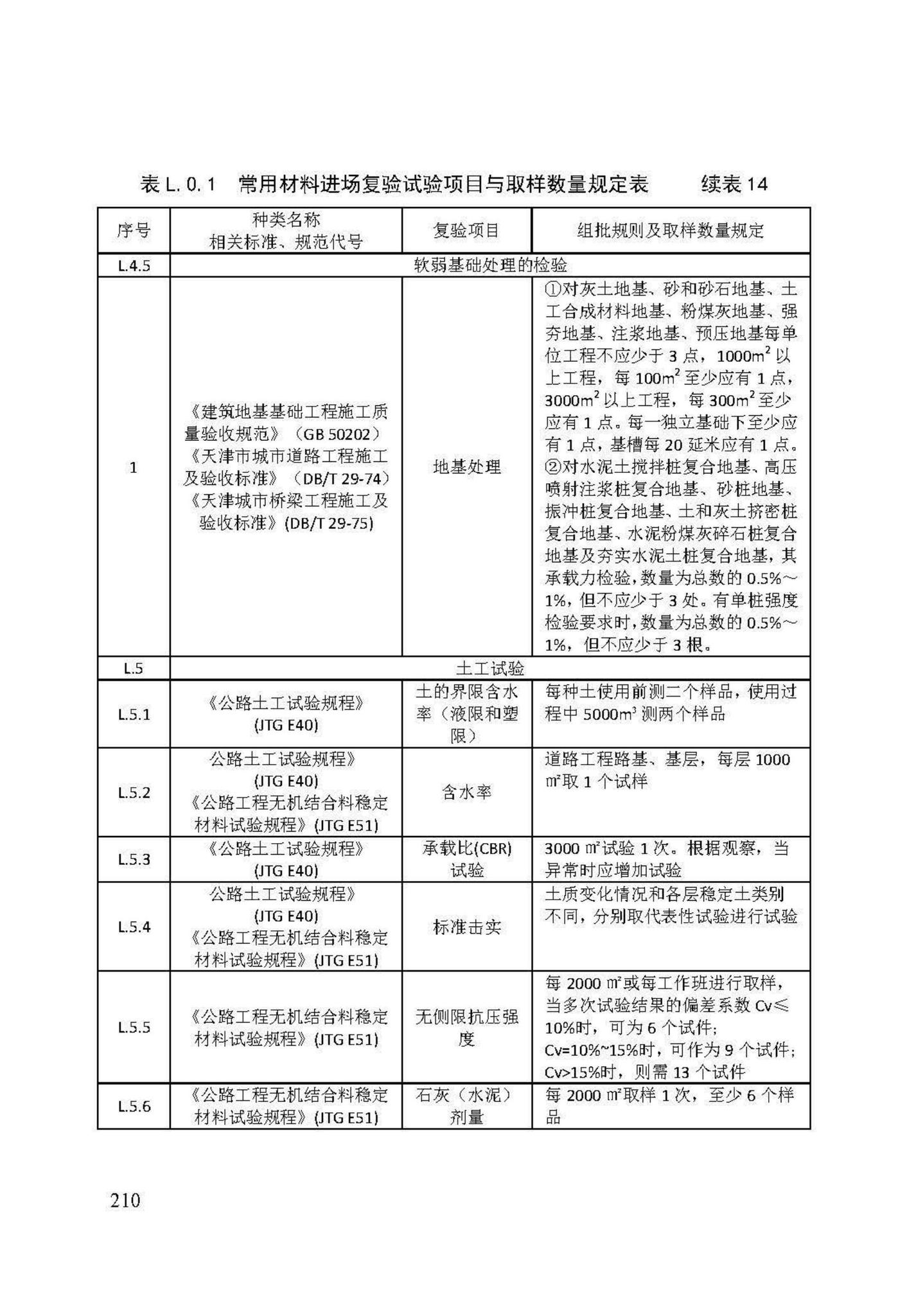 DB/T29-74-2018--天津市城市道路工程施工及验收标准