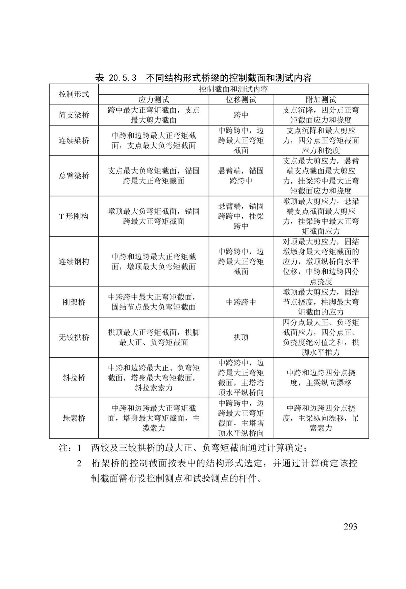 DB/T29-75-2018--天津市城市桥梁工程施工及验收标准